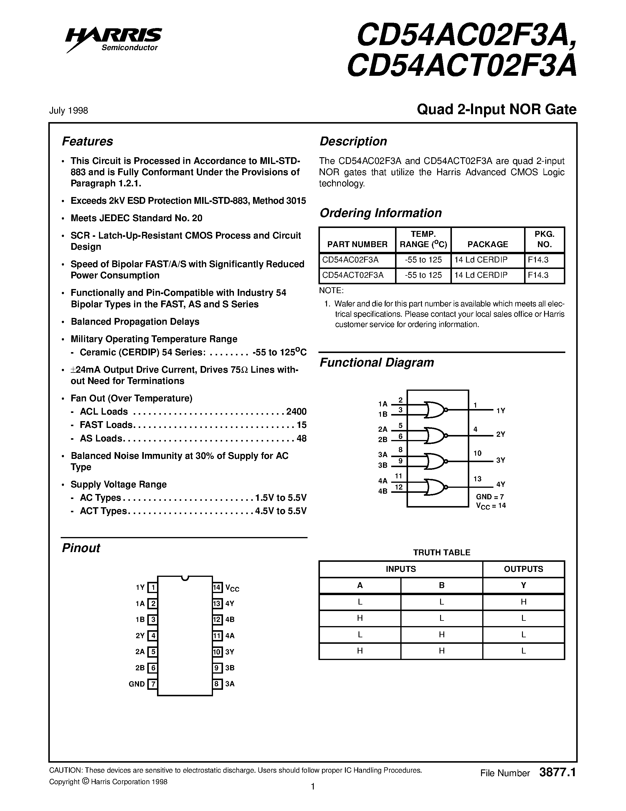 Datasheet CD54ACT02F3A - Quad 2-Input NOR Gate page 1