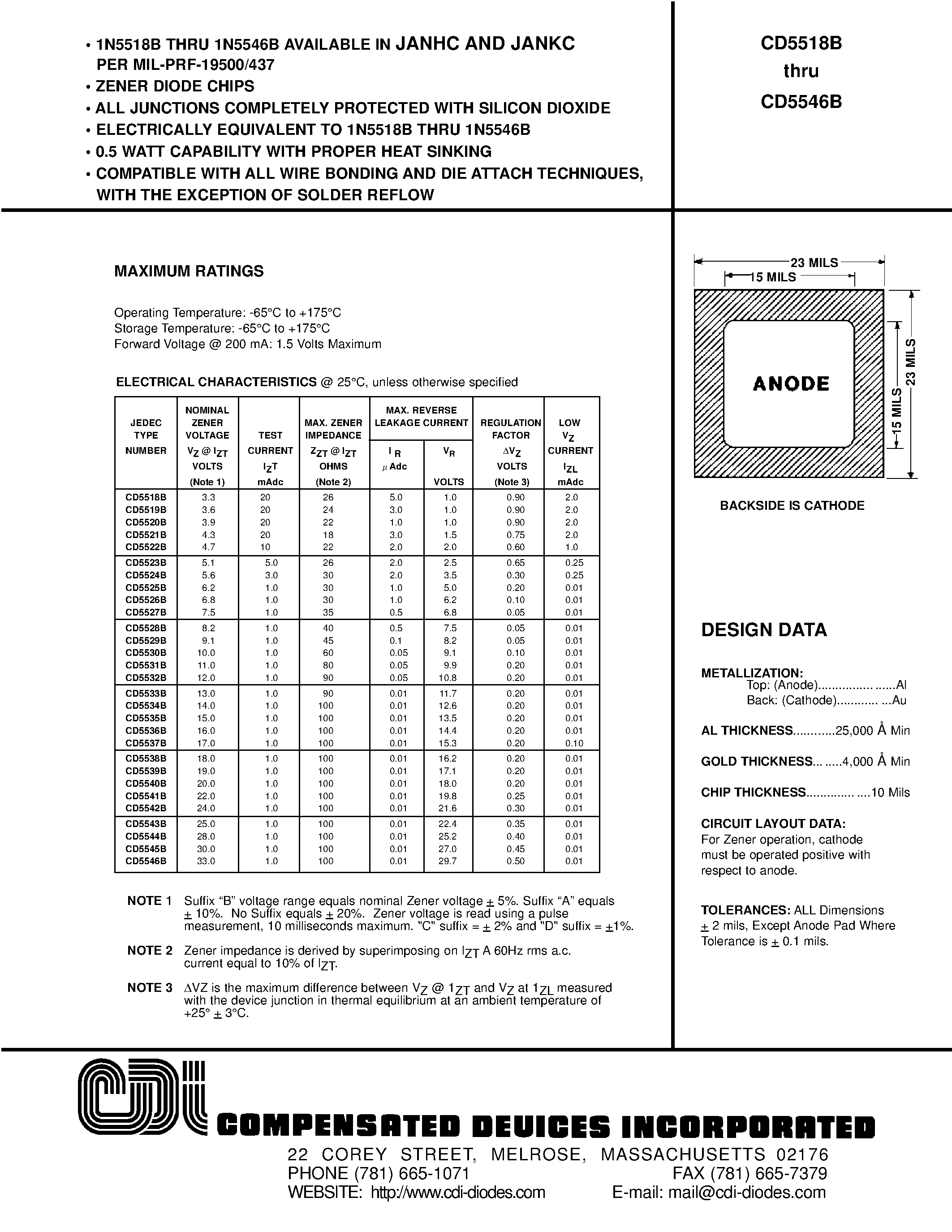 Datasheet CD5518B page 1 Datasheet CD5518B - ZENER DIODE CHIPS page 1