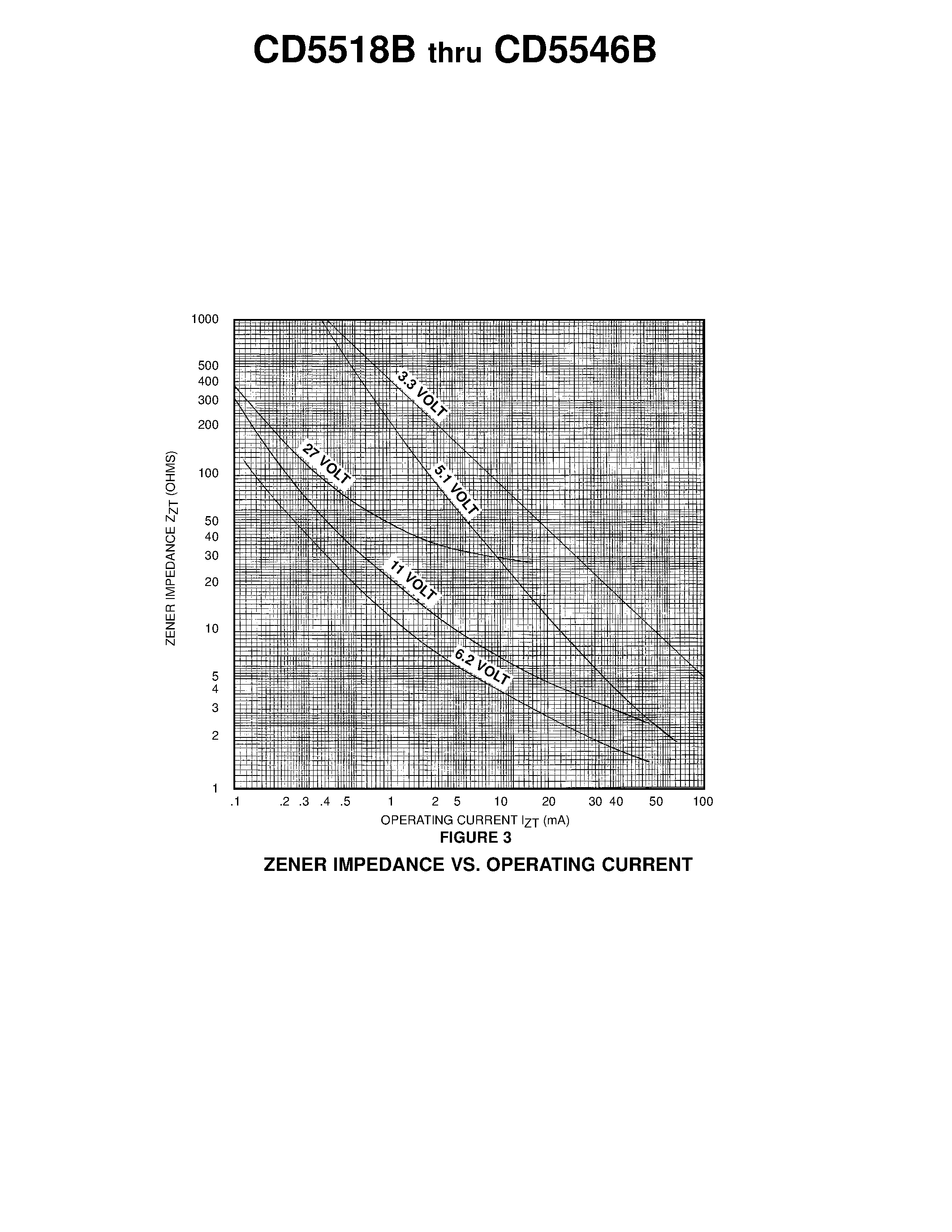Datasheet CD5529B page 2 Datasheet CD5529B - ZENER DIODE CHIPS page 2