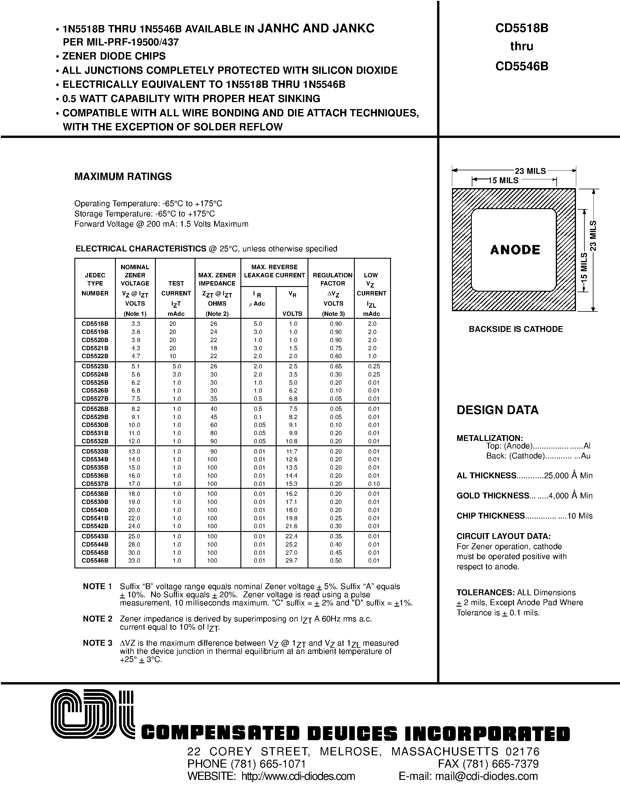 Datasheet CD5542B - ZENER DIODE CHIPS page 1