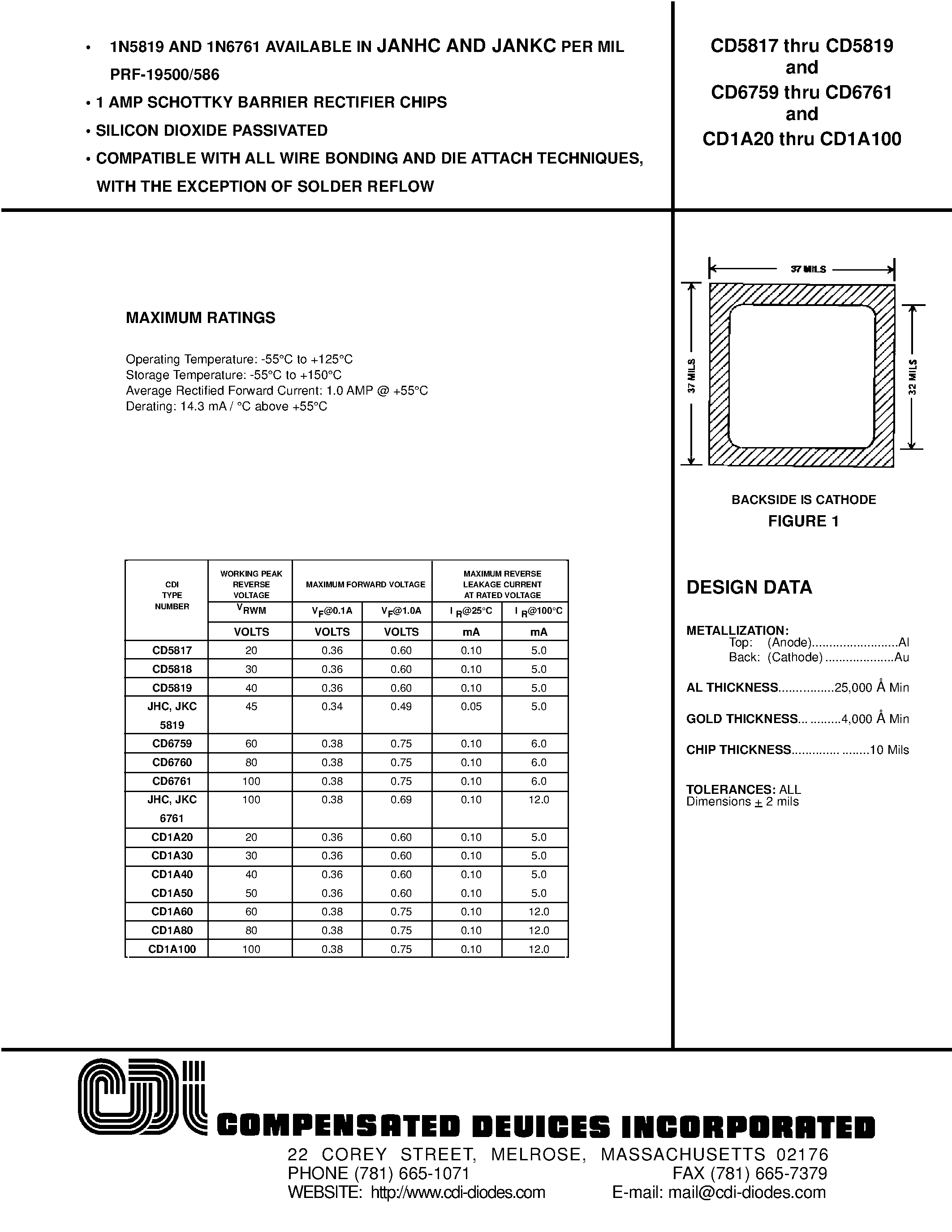 Datasheet CD5817 - 1 AMP SCHOTTKY BARRIER RECTIFIER CHIPS page 1