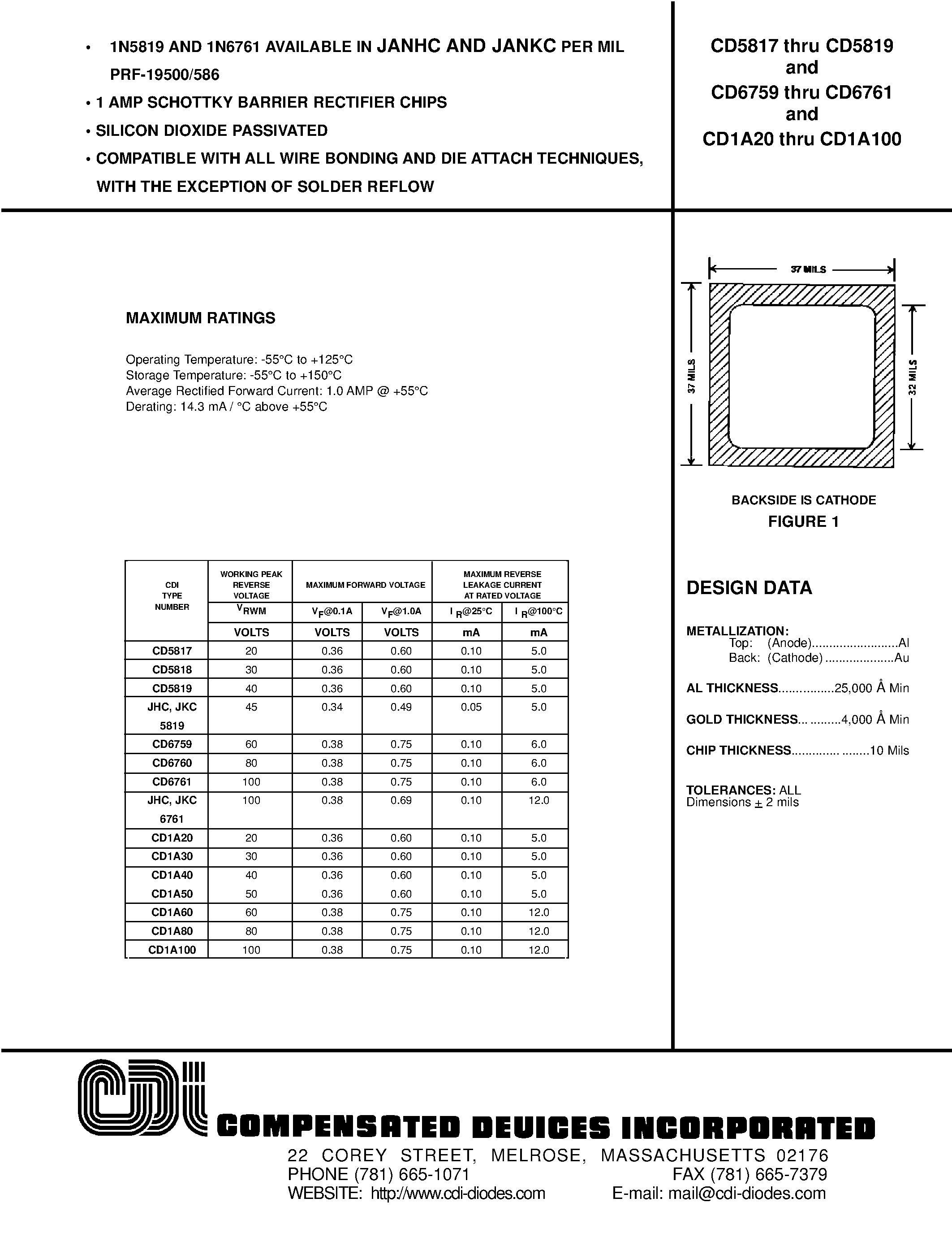 Даташит CD5818 - 1 AMP SCHOTTKY BARRIER RECTIFIER CHIPS страница 1