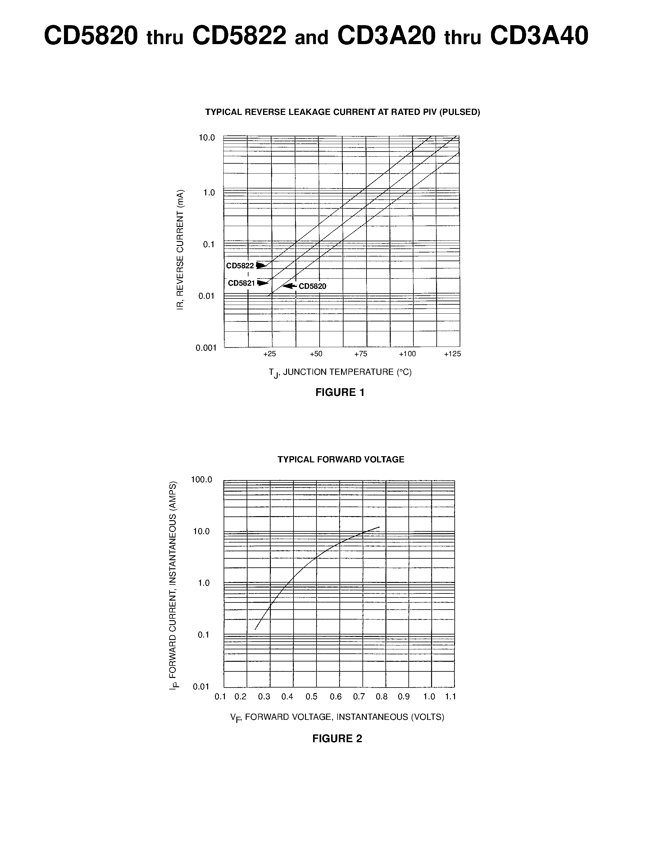 Datasheet CD5822 - SILICON DIOXIDE PASSIVATED page 2