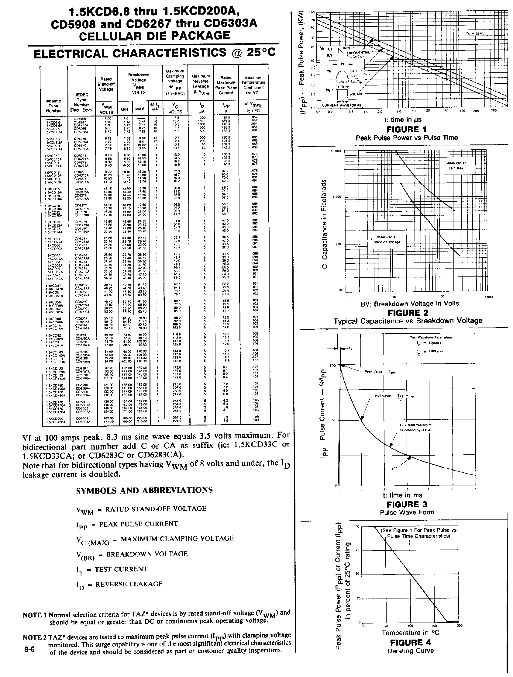 Datasheet CD6278A - Transient suppressor CELLULAR DIE PACKAGE page 2