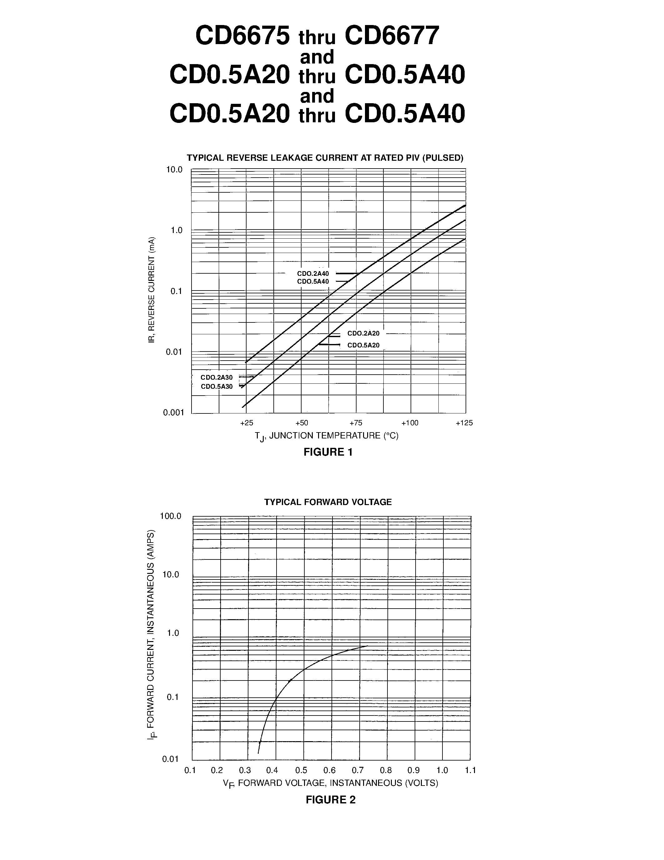 Даташит CD6675-SILICON DIOXIDE PASSIVATED страница 2