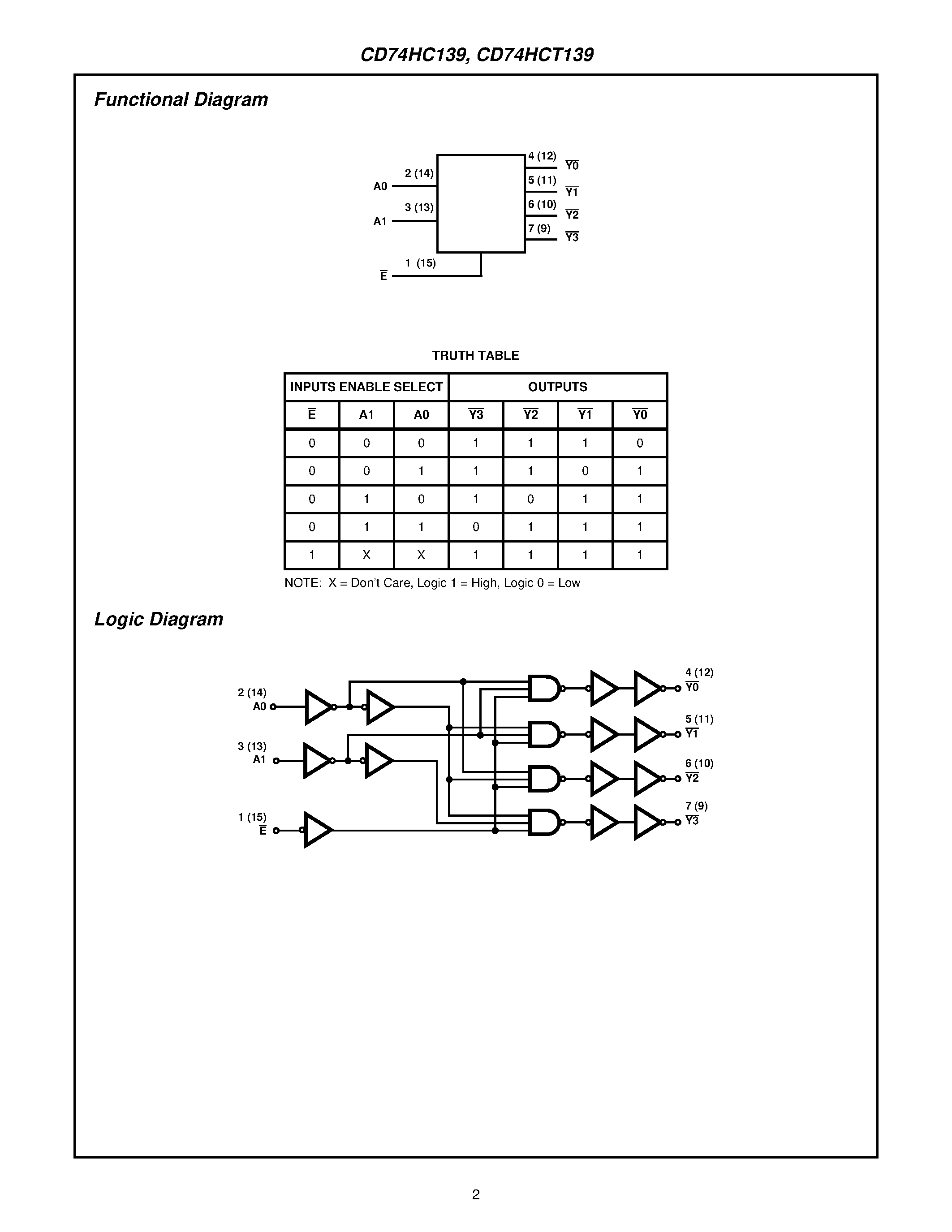 Datasheet CD74HC139M - High Speed CMOS Logic Dual 2-to-4 Line Decoder/Demultiplexer page 2