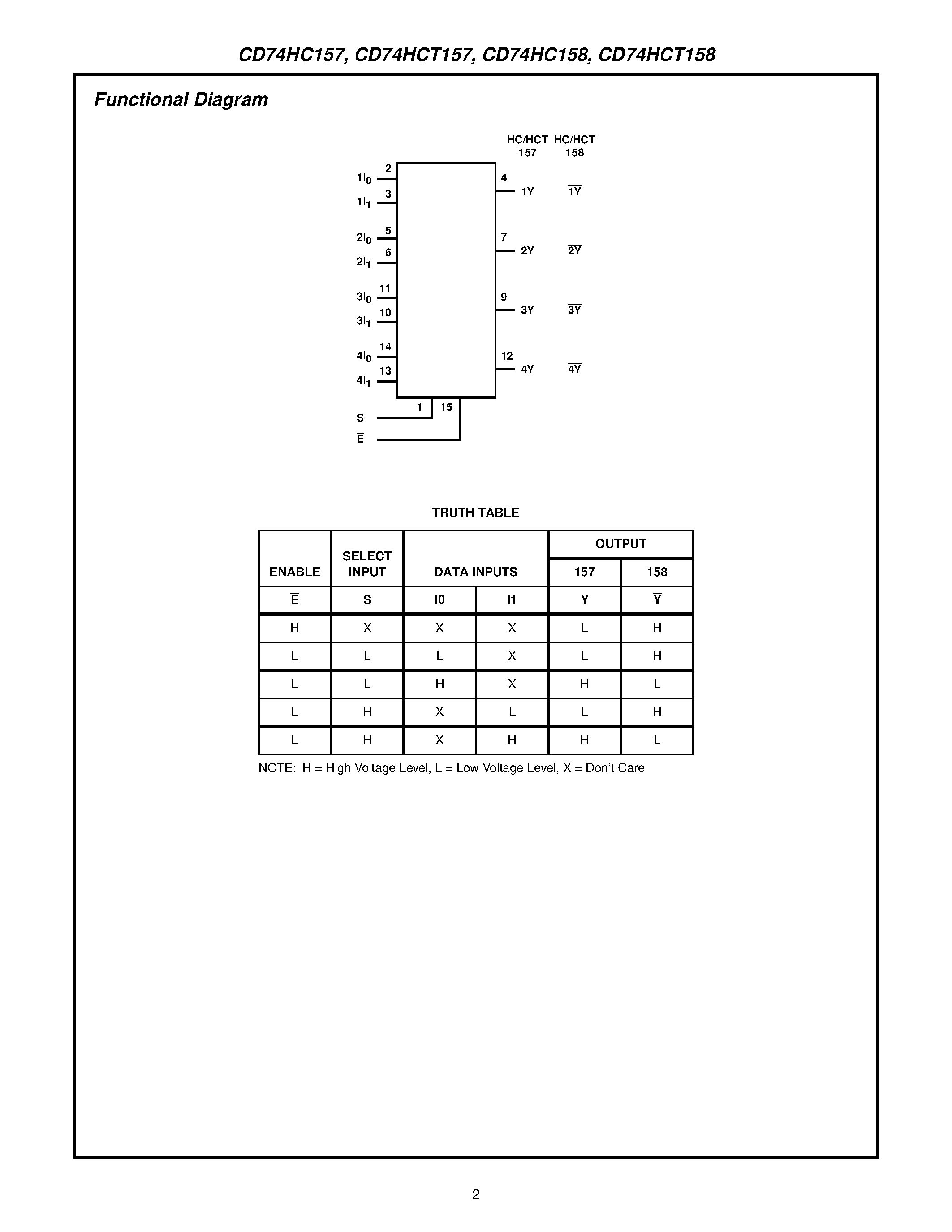 Даташит CD74HC158M - High Speed CMOS Logic Quad 2-Input Multiplexers страница 2