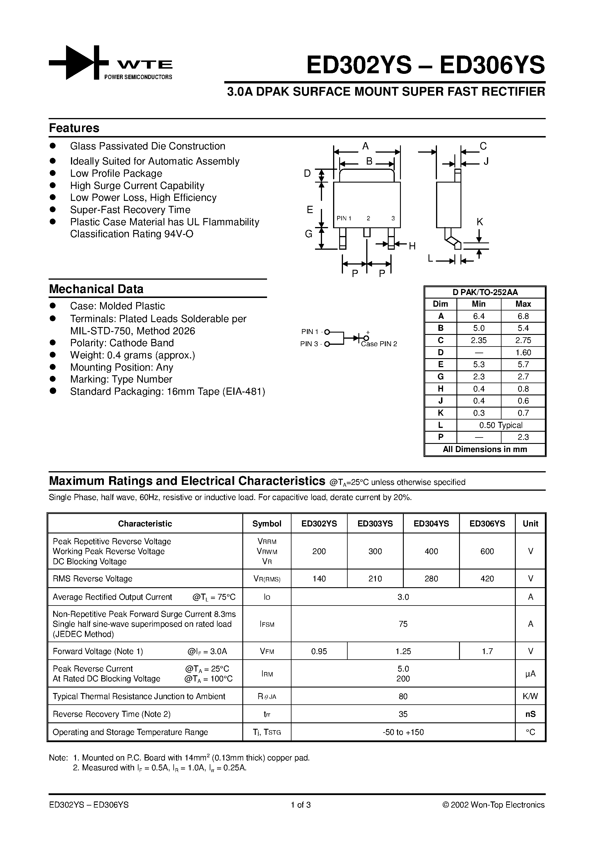 Datasheet ED304YS-T3 - 3.0A DPAK SURFACE MOUNT SUPER FAST RECTIFIER page 1