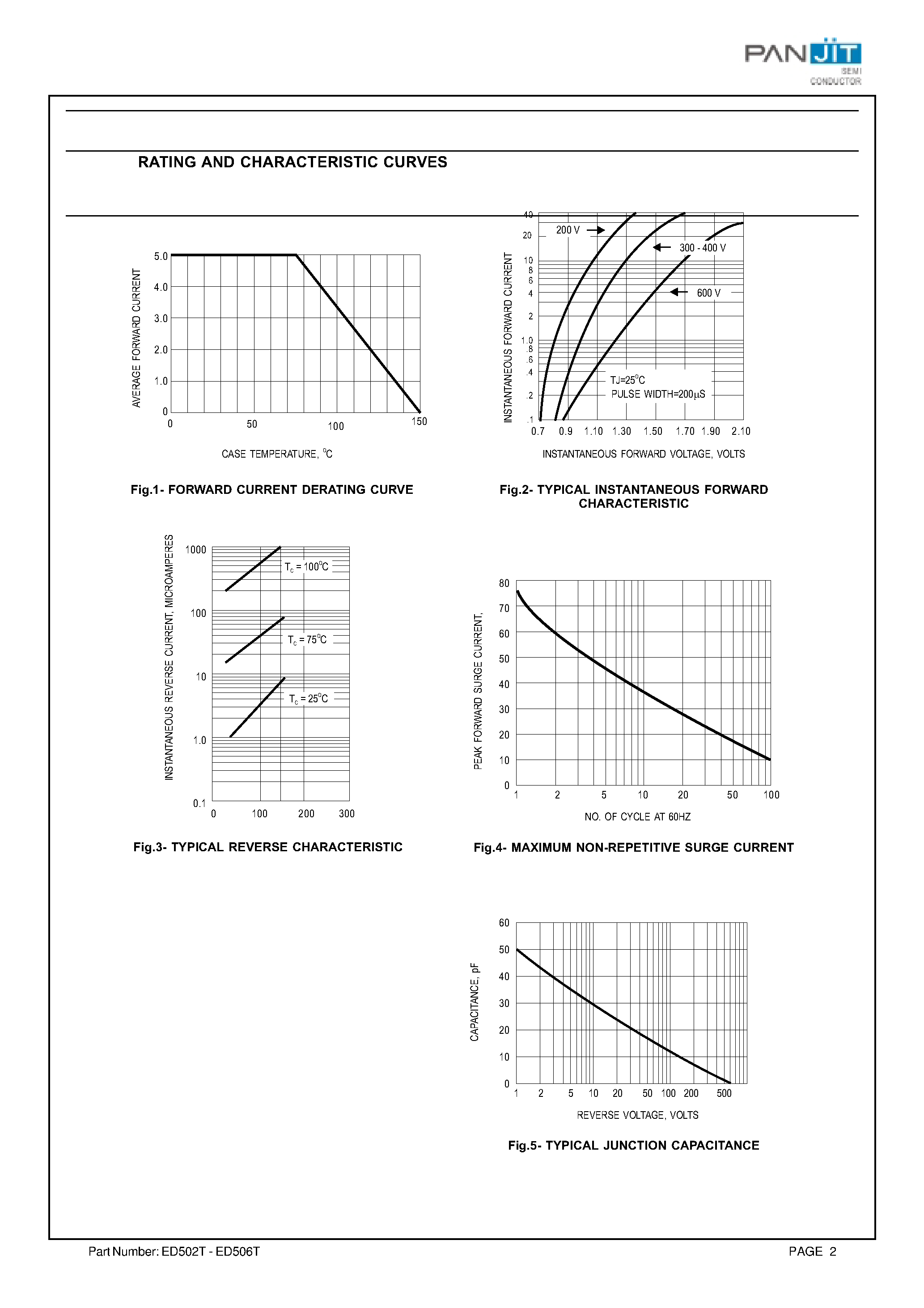 Datasheet ED502T - SUPER FAST RECOVERY RECTIFIER(VOLTAGE - 200 to 600 Volts CURRENT - 5.0 Amperes) page 2