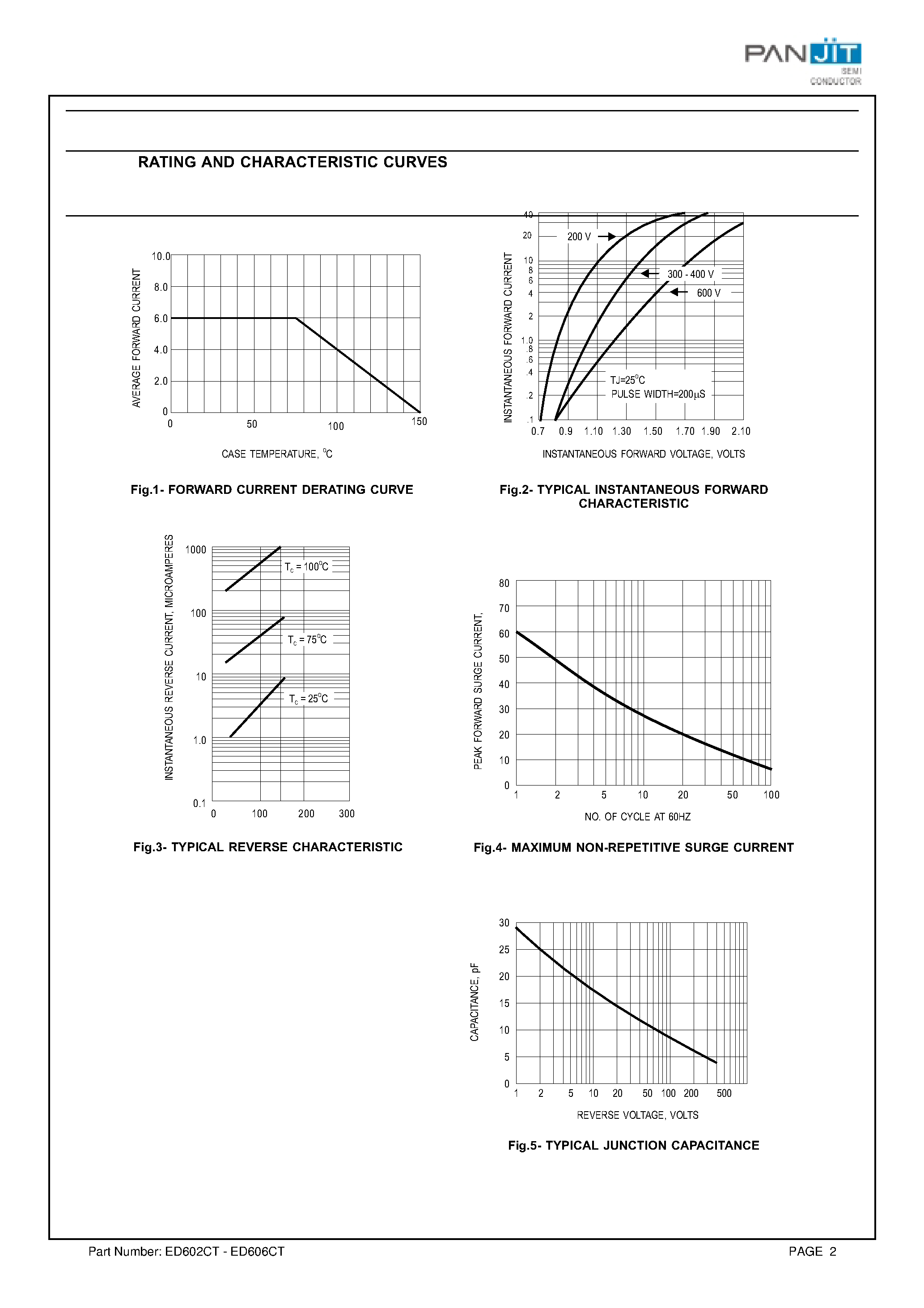 Datasheet ED602CT - SUPER FAST RECOVERY RECTIFIER(VOLTAGE - 200 to 600 Volts CURRENT - 6.0 Amperes) page 2