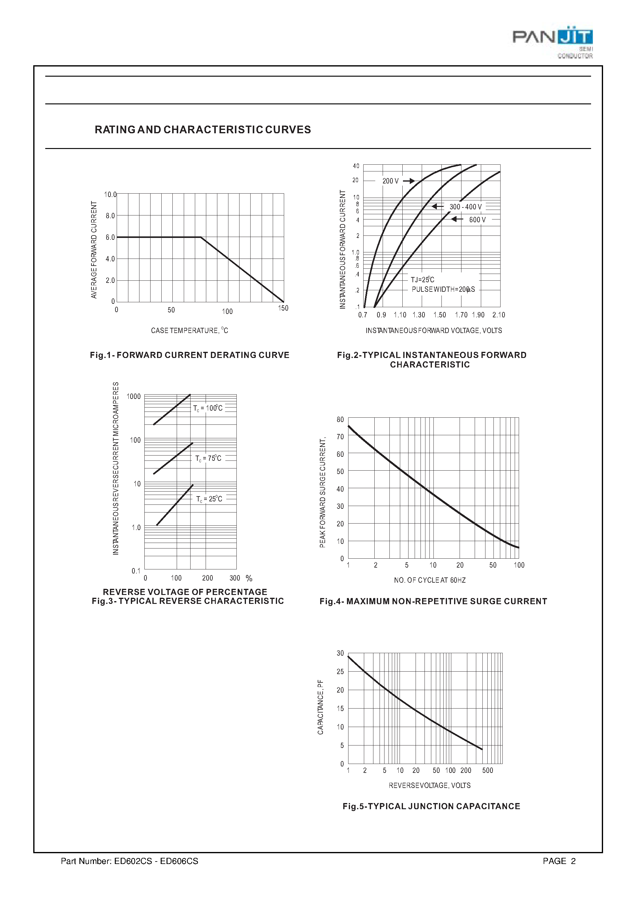 Datasheet ED604CS - DPAK SURFACE MOUNT SUPER FAST RECOVERY RECTIFIER(VOLTAGE - 200 to 600 Volts CURRENT - 6.0 Amperes) page 2