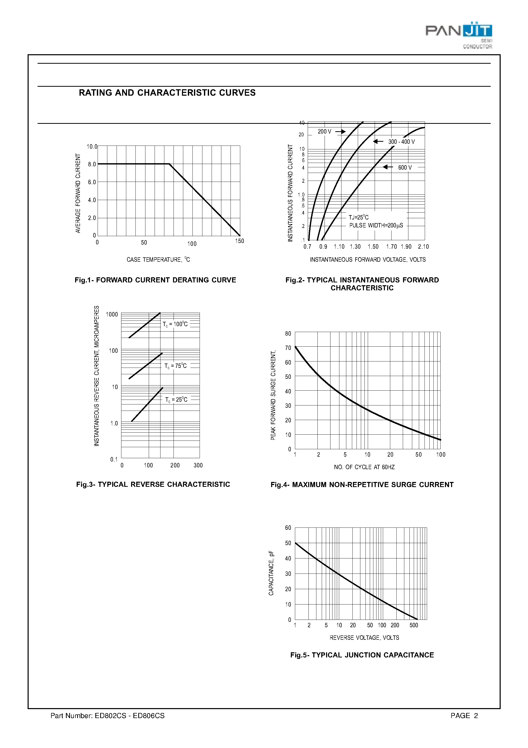 Datasheet ED802CS - DPAK SURFACE MOUNT SUPER FAST RECOVERY RECTIFIER(VOLTAGE - 200 to 600 Volts CURRENT - 8.0 Amperes) page 2