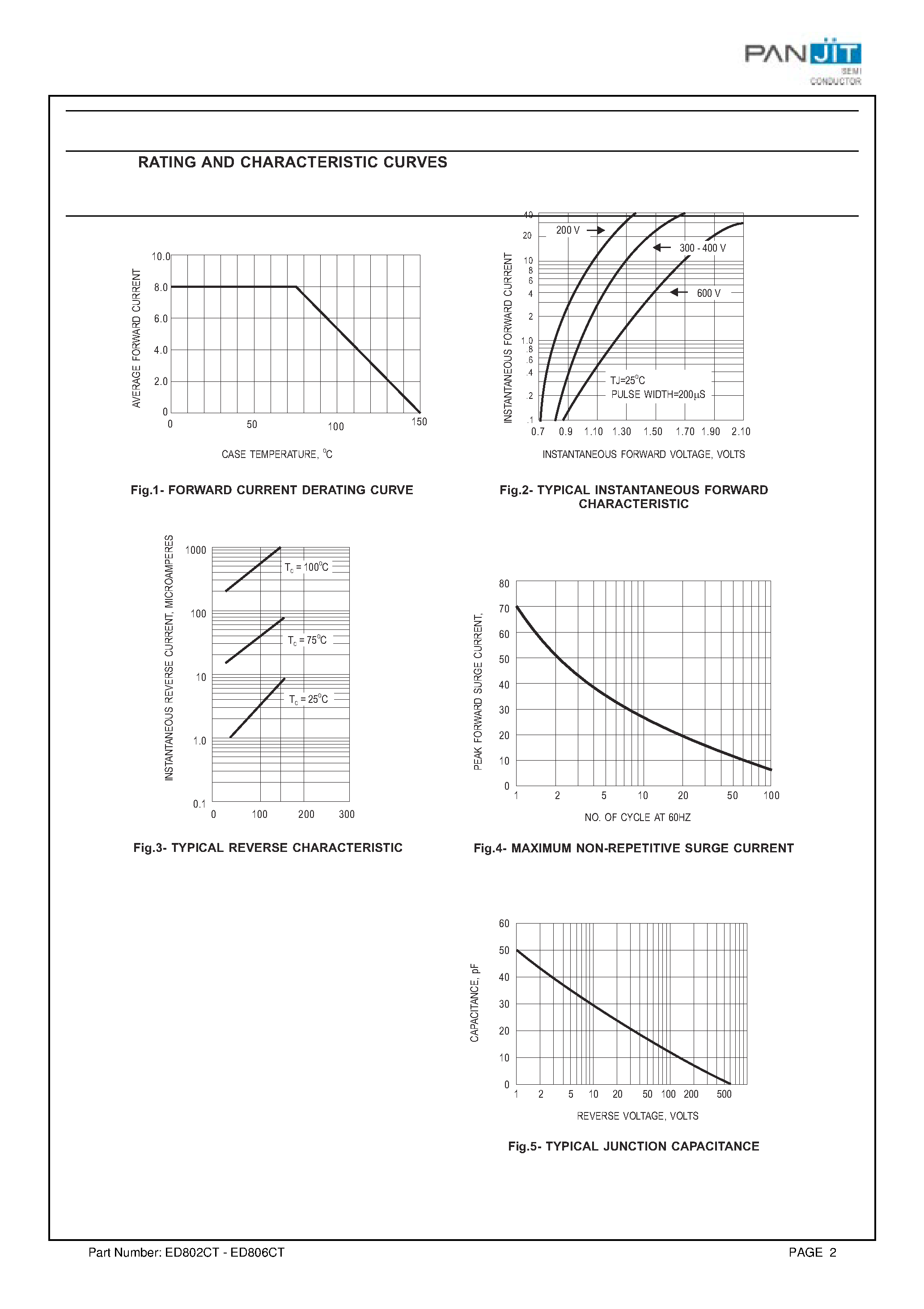 Datasheet ED804CT - SUPER FAST RECOVERY RECTIFIER(VOLTAGE - 200 to 600 Volts CURRENT - 8.0 Amperes) page 2