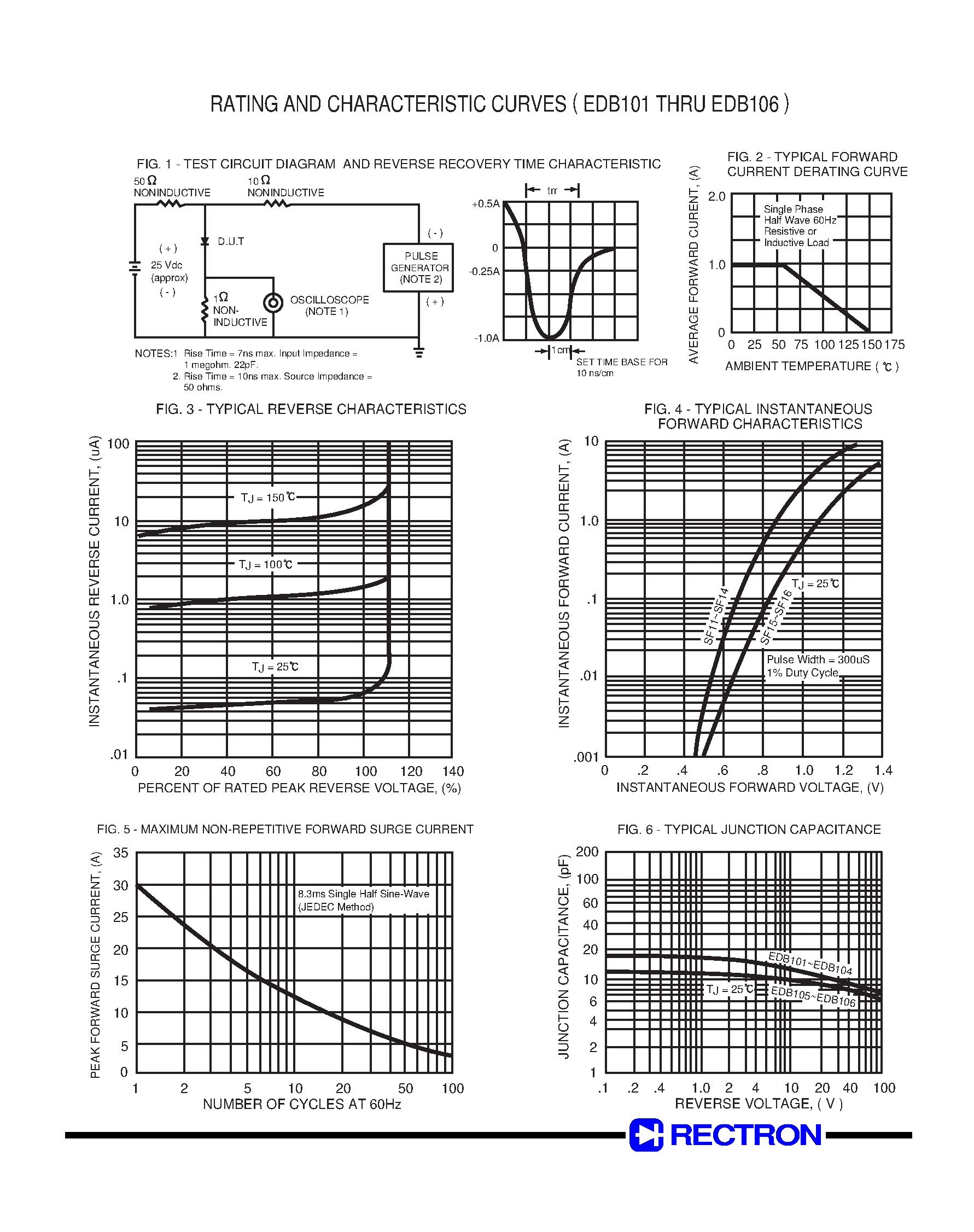 Datasheet EDB102 page 2 Datasheet EDB102 - GLASS PASSIVATED SUPER FAST SILICON SURFACE MOUNT BRIDGE RECTIFIER page 2