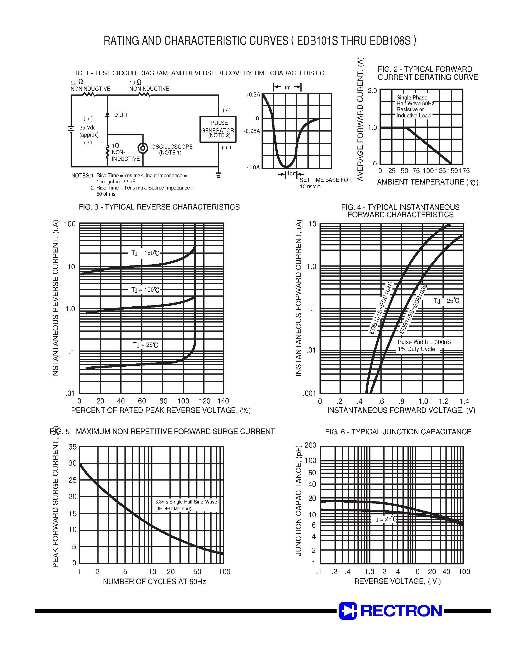 Datasheet EDB104S page 2 Datasheet EDB104S - GLASS PASSIVATED SUPER FAST SILICON SURFACE MOUNT BRIDGE RECTIFIER (VOLTAGE RANGE 50 to 400 Volts CURRENT 1.0 Ampere) page 2