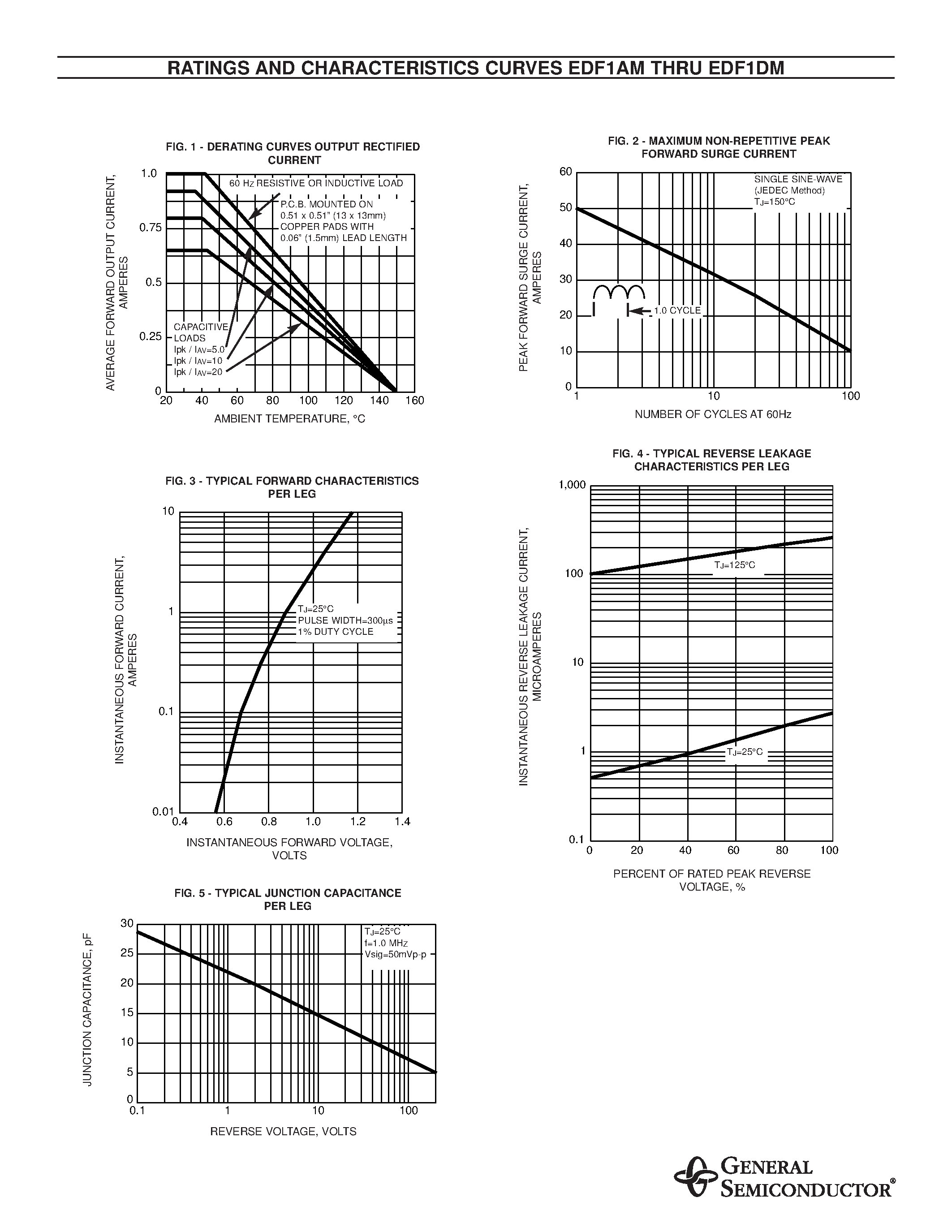 Datasheet EDF1AM page 2 Datasheet EDF1AM - MINIATURE GLASS PASSIVATED FAST EFFICIENT BRIDGE RECTIFIER page 2