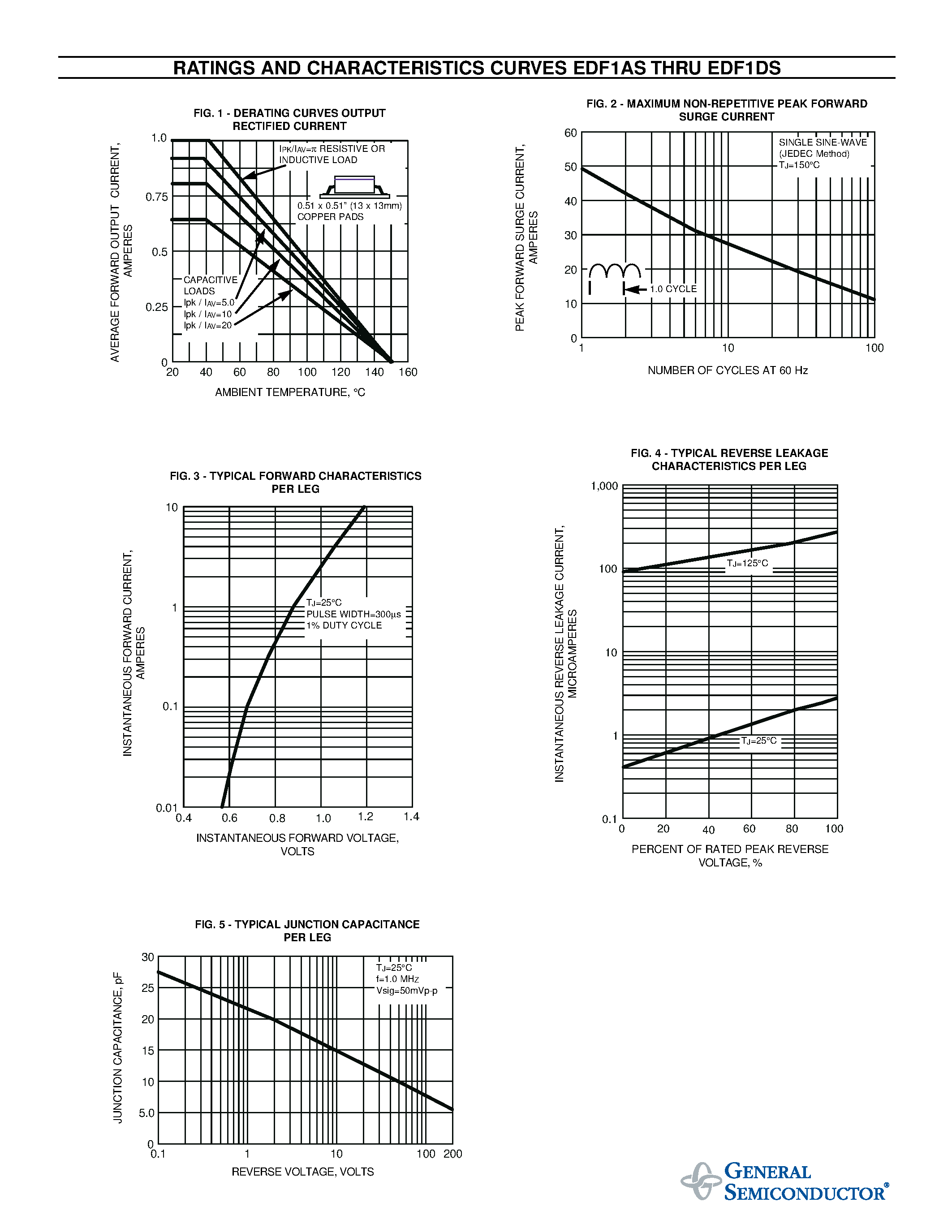 Datasheet EDF1AS page 2 Datasheet EDF1AS - MINIATURE GLASS PASSIVATED FAST EFFICIENT SURFACE MOUNT BRIDGE RECTIFIER page 2