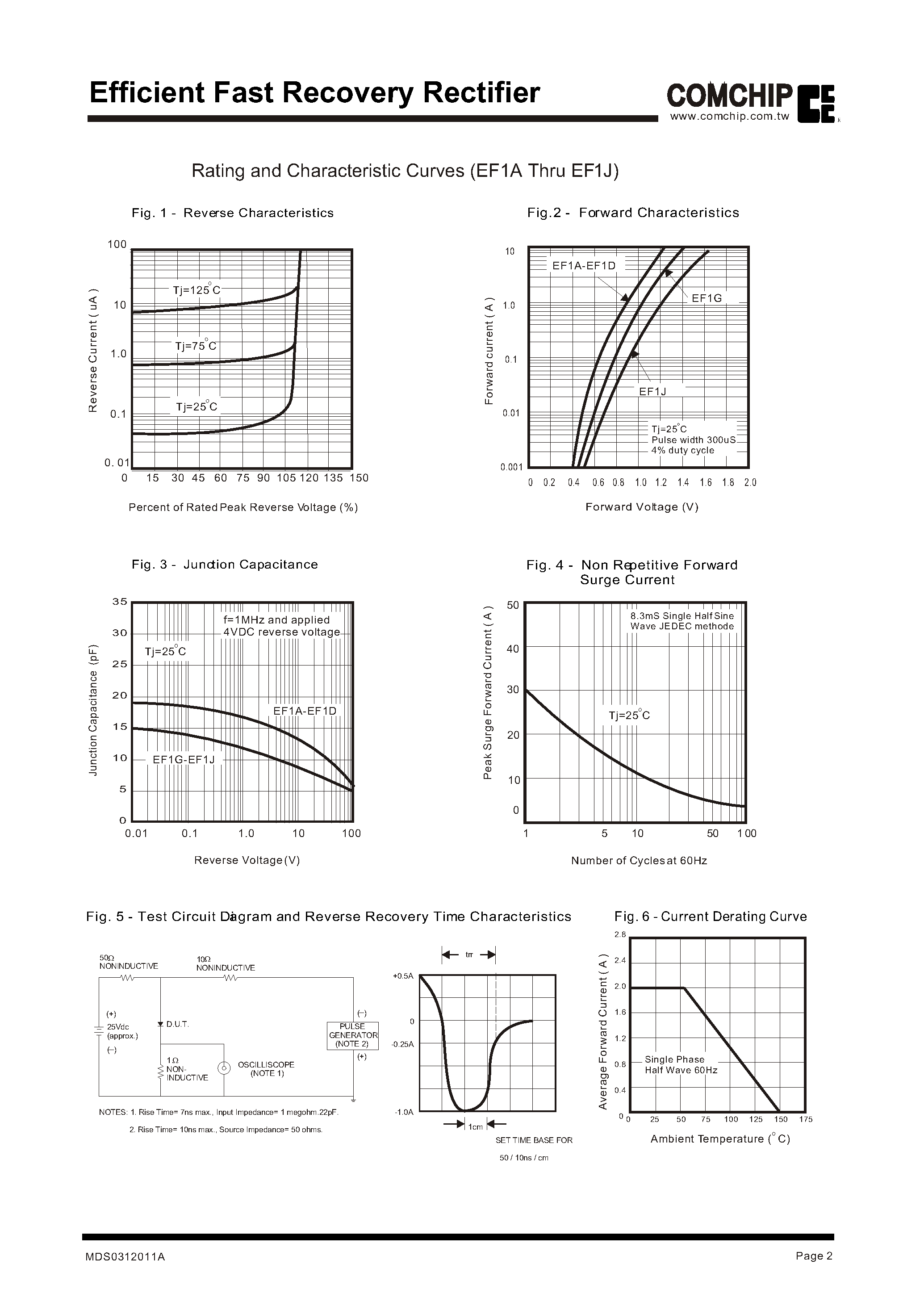 Datasheet EF1A page 2 Datasheet EF1A - Efficient Fast Recovery Rectifier page 2