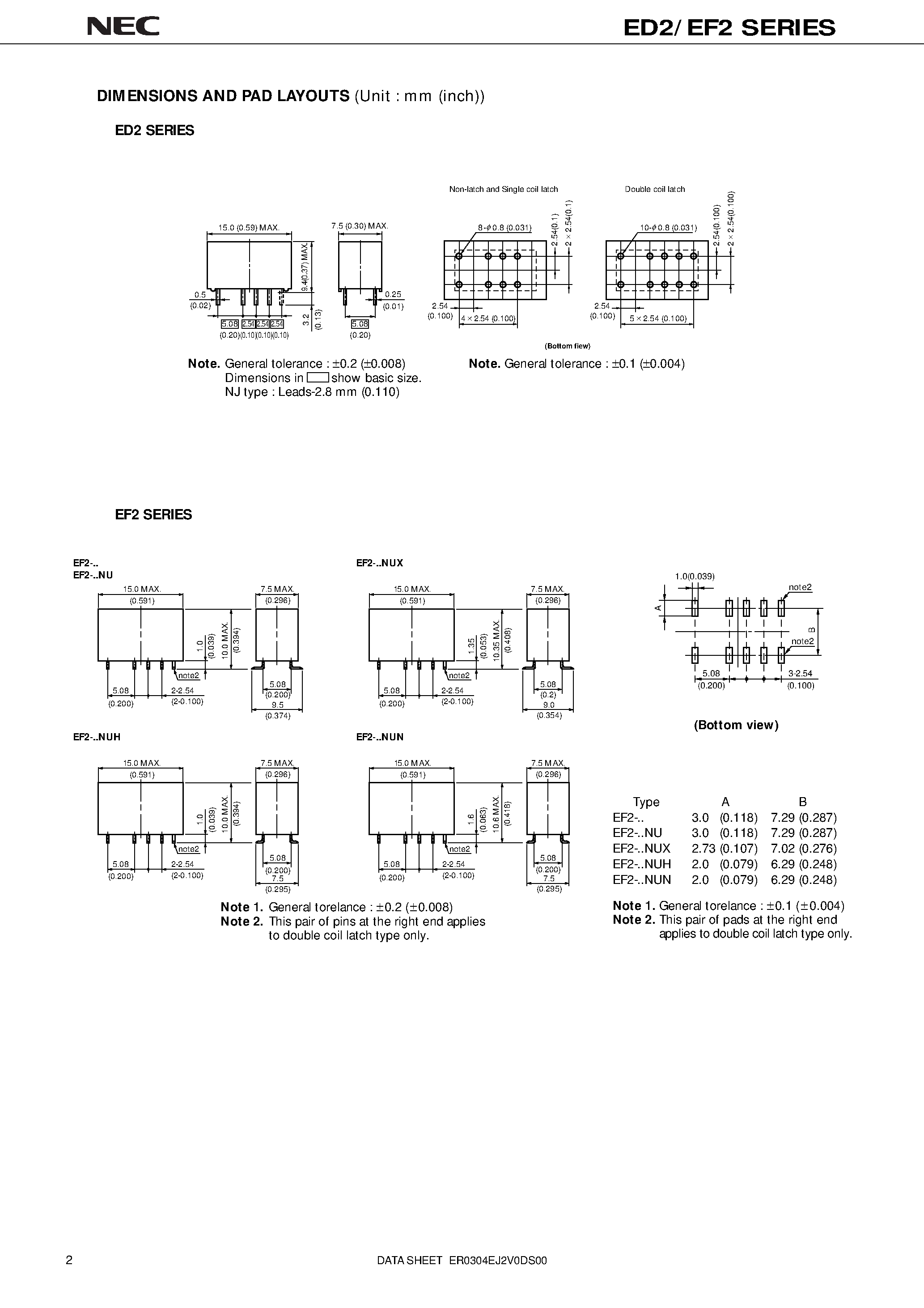 Datasheet EF2-1.5SNUH - Ultra-low power/ compact and lightweight/ High breakdown voltage/ Surface mounting type page 2