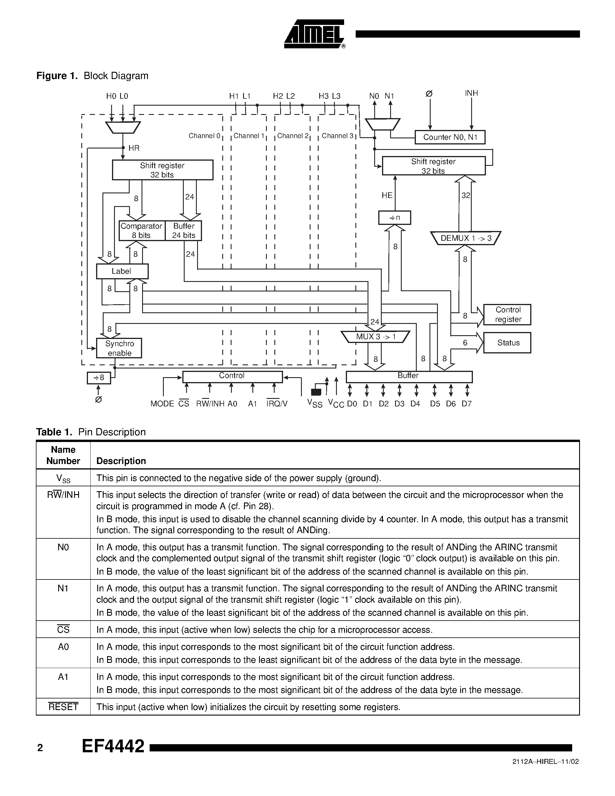 Datasheet EF4442PVZ63 - ARINC 429 Multi-channel Buffer Receiver (RTA) (N Channel/ Silicon Gate) page 2