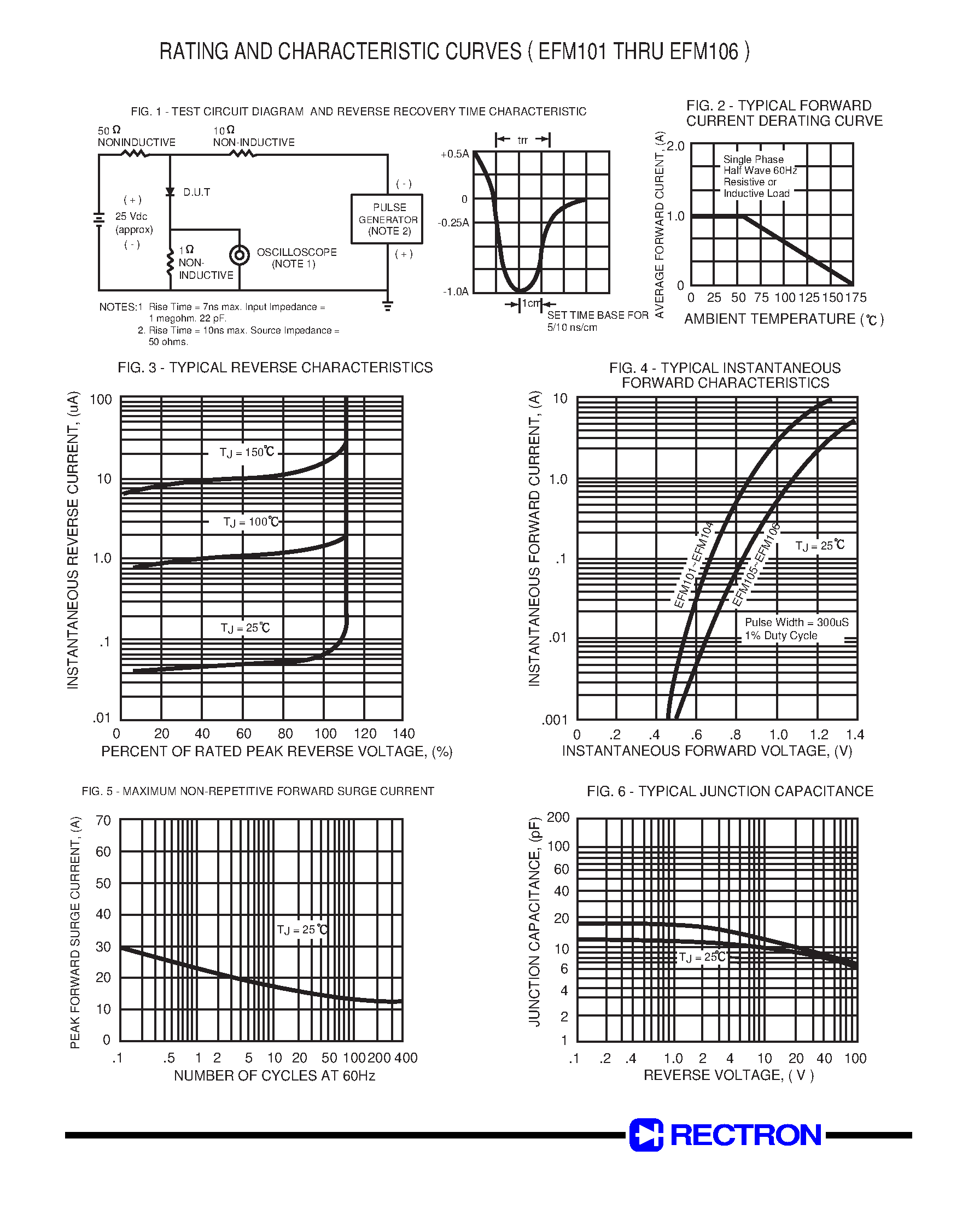 Datasheet EFM102 page 2 Datasheet EFM102 - SURFACE MOUNT GLASS PASSIVATED SUPER FAST SILICON RECTIFIER (VOLTAGE RANGE 50 to 400 Volts CURRENT 1.0 Ampere) page 2