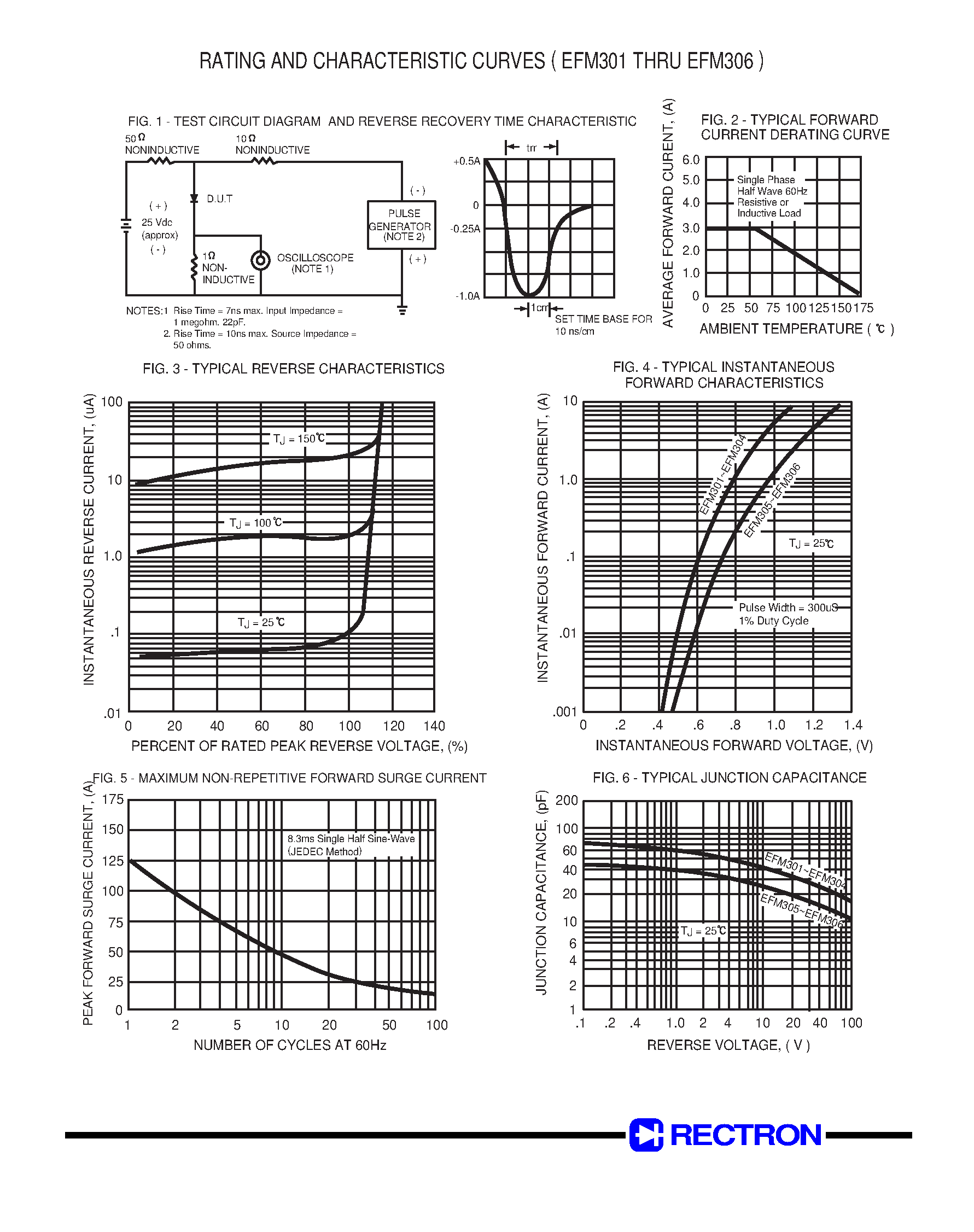 Datasheet EFM306 - SURFACE MOUNT GLASS PASSIVATED SUPER FAST SILICON RECTIFIER (VOLTAGE RANGE 50 to 400 Volts CURRENT 3.0 Ampere) page 2