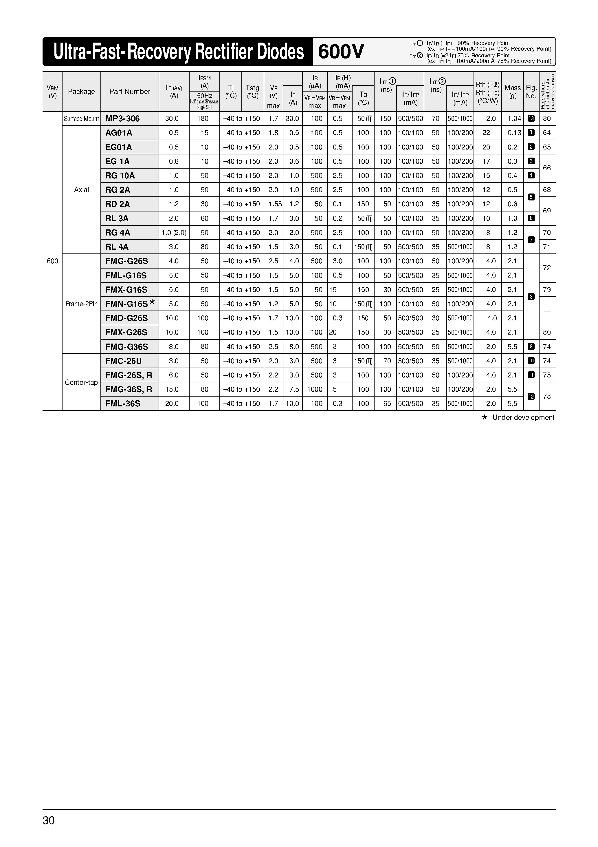 Datasheet EG1A page 1 Datasheet EG1A - Ultra-Fast-Recovery Rectifier Diodes page 1
