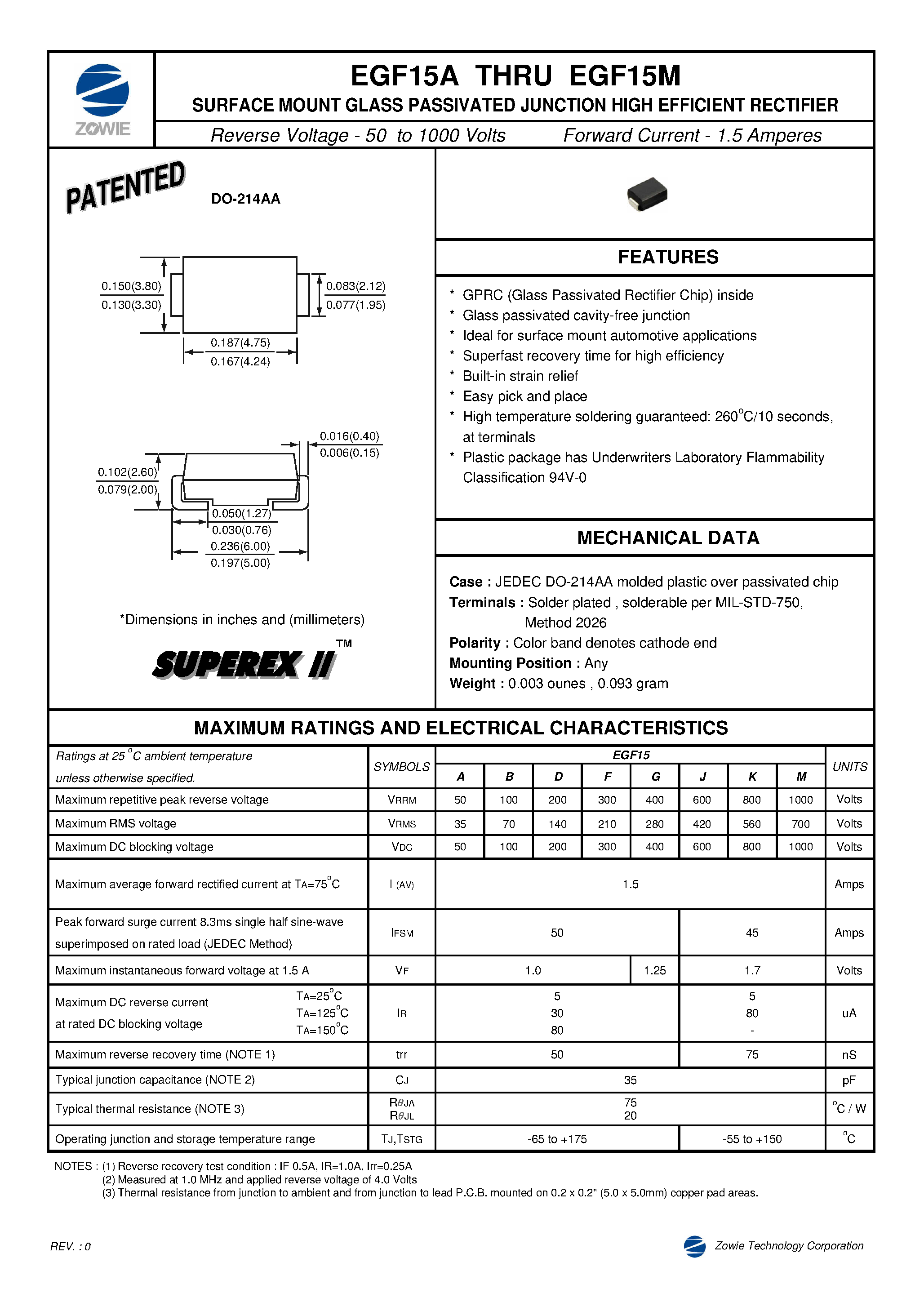 Datasheet EGF15B page 1 Datasheet EGF15B - SURFACE MOUNT GLASS PASSIVATED JUNCTION HIGH EFFICIENT RECTIFIER page 1