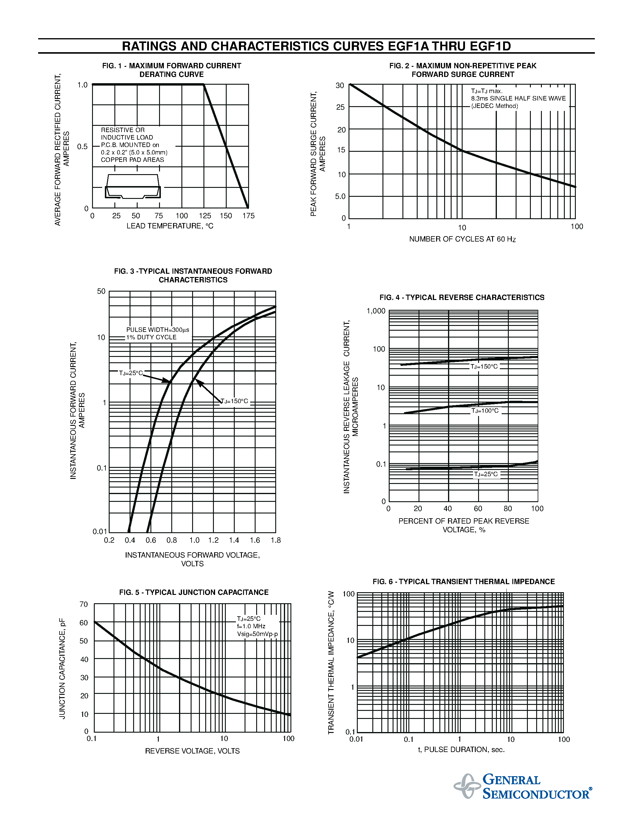 Datasheet EGF1C page 2 Datasheet EGF1C - ULTRAFAST SURFACE MOUNT RECTIFIER page 2
