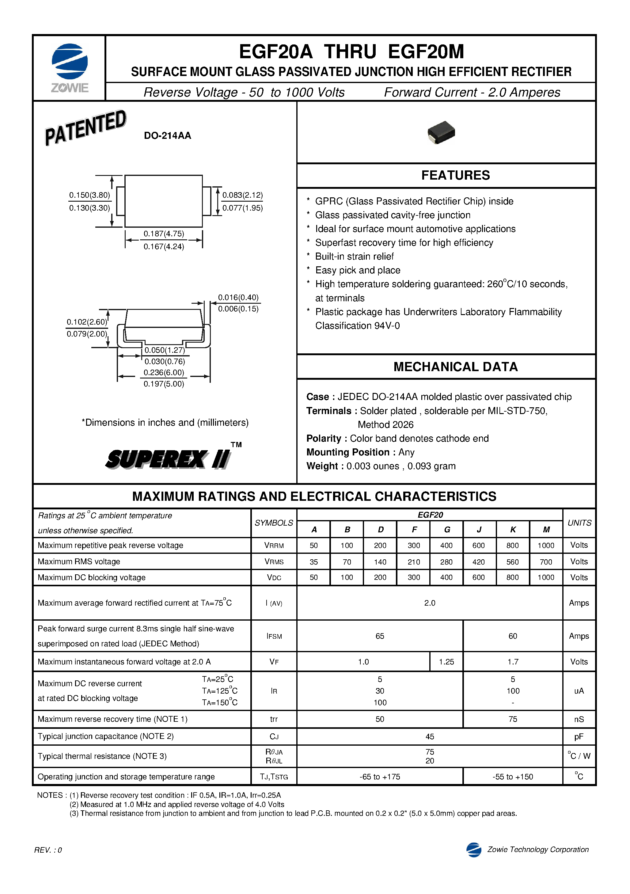 Datasheet EGF20D - SURFACE MOUNT GLASS PASSIVATED JUNCTION HIGH EFFICIENT RECTIFIER page 1