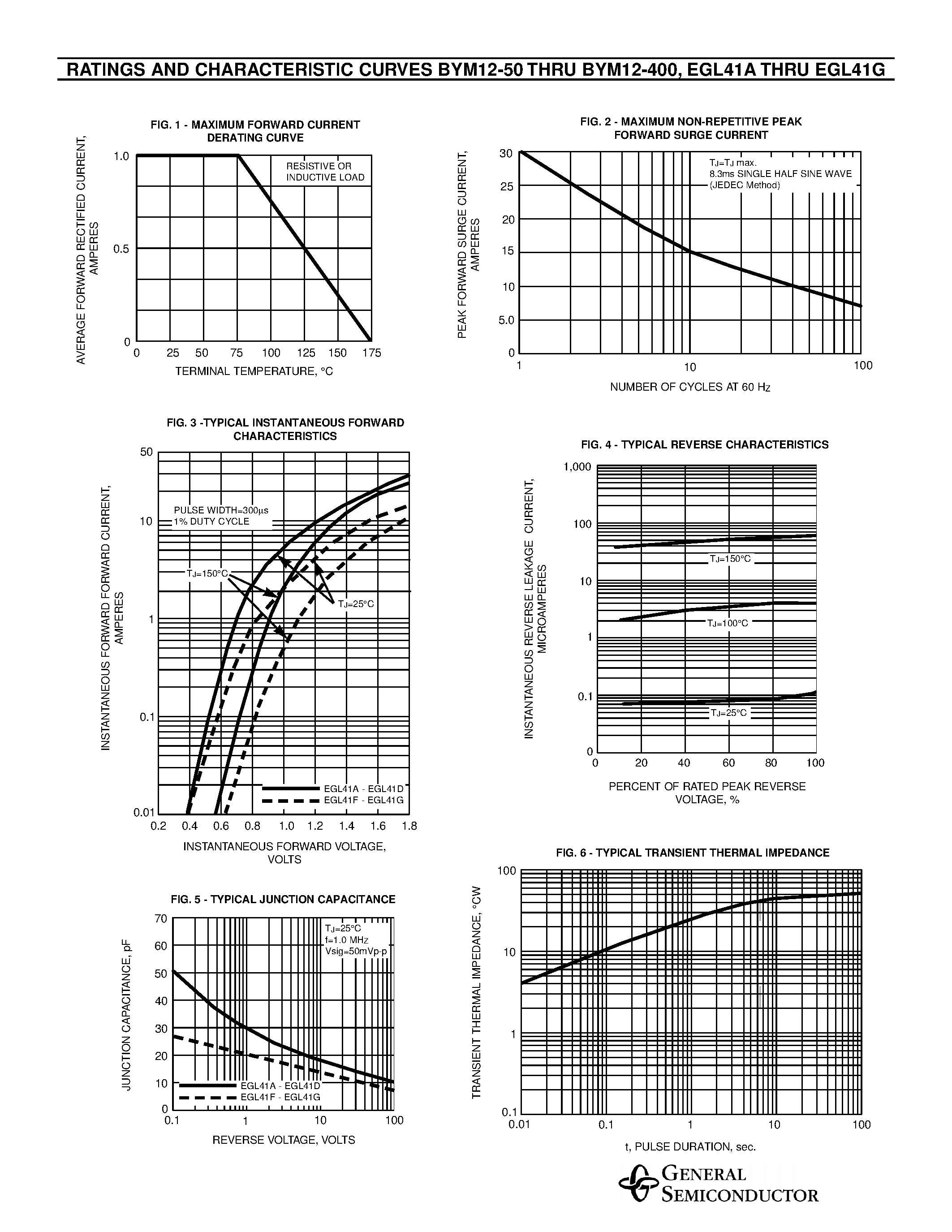 Даташит EGL41D - SURFACE MOUNT GLASS PASSIVATED JUNCTION FAST EFFICIENT RECTIFIER страница 2