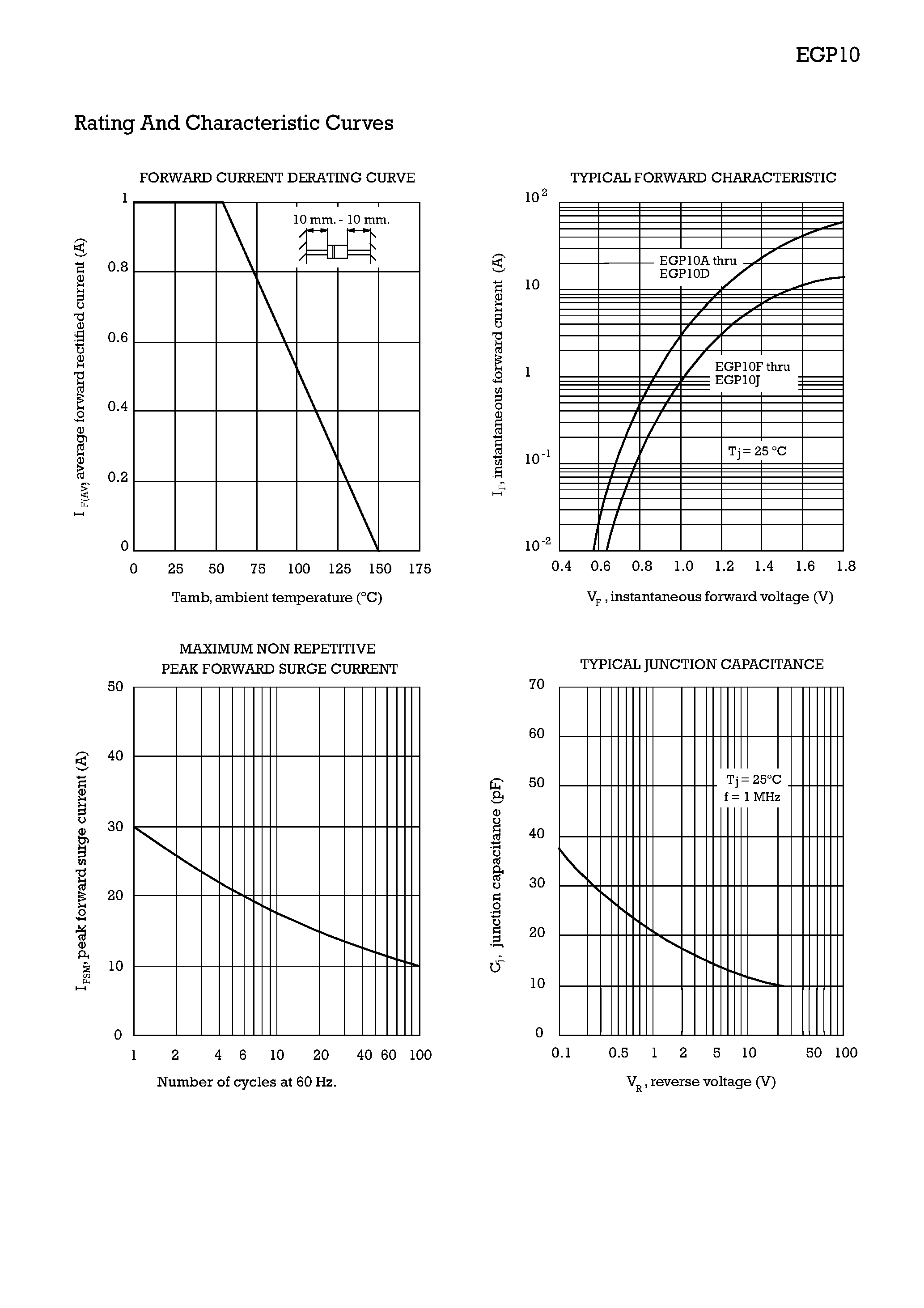 Даташит EGP10A - 1 Amp. Glass Passivated Avalanche Ultrafast Recovery Rectifier страница 2