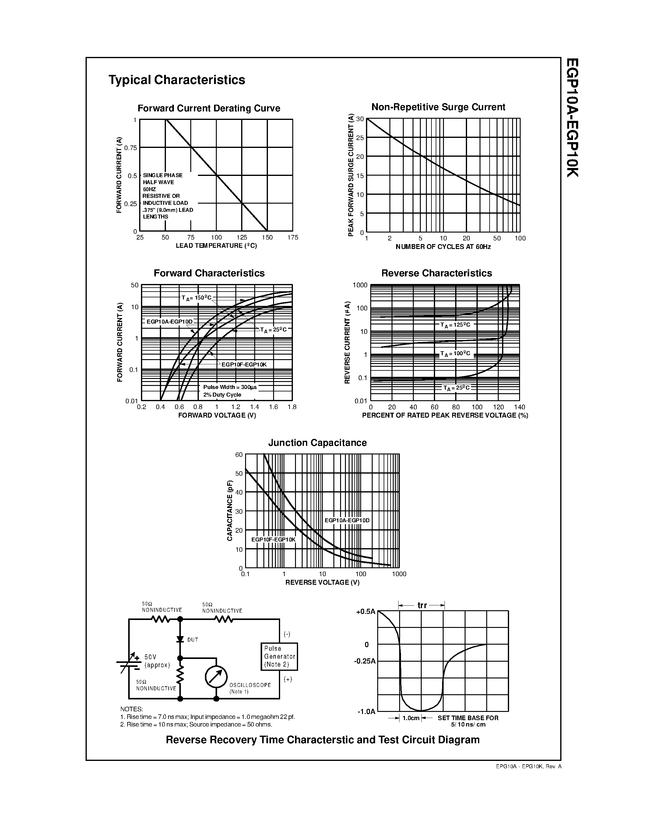 Datasheet EGP10A- page 2 Datasheet EGP10A- - 1.0 Ampere Glass Passivated High Efficiency Rectifiers page 2