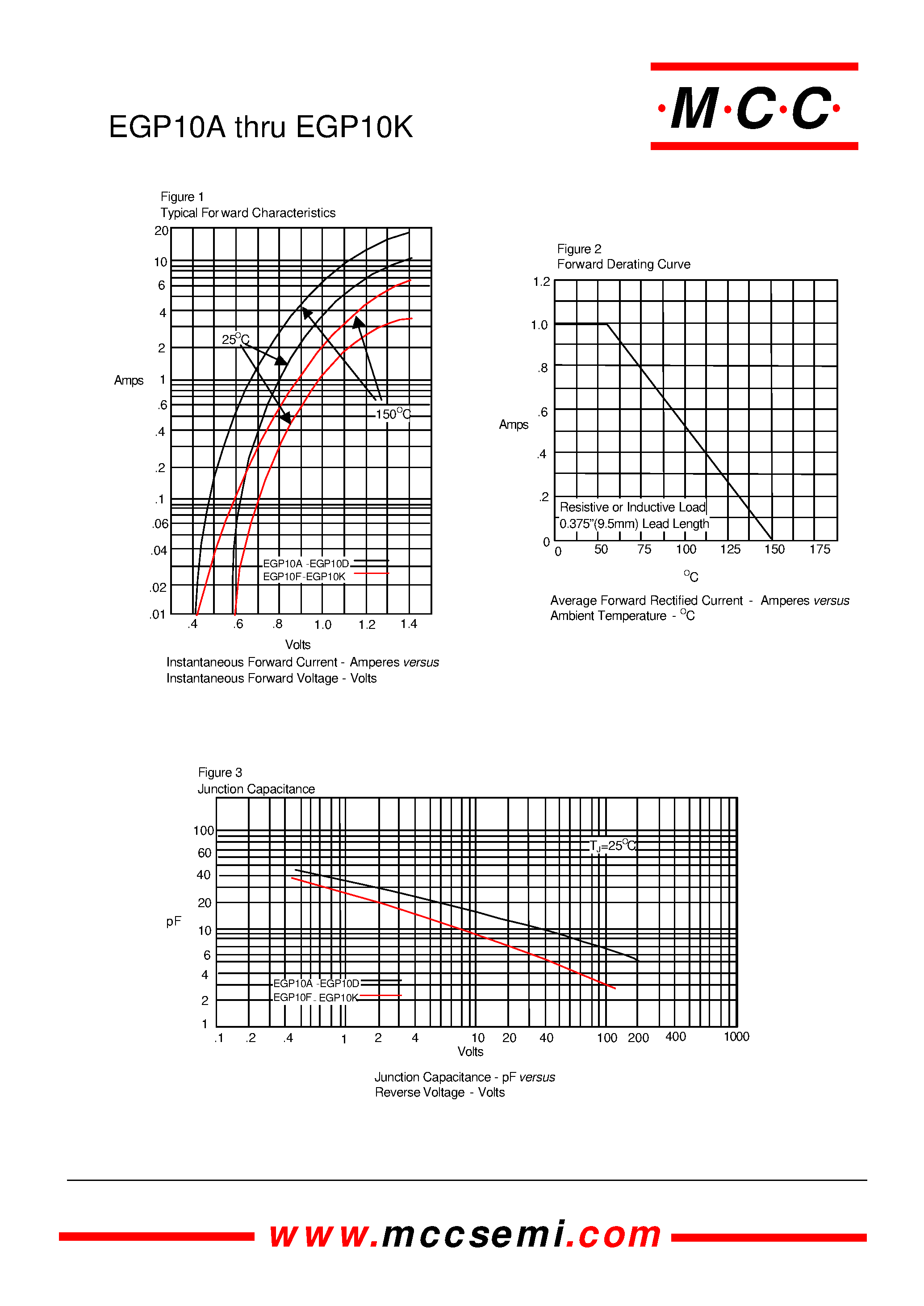 Datasheet EGP10B - 1.0 Amp Glass Passivated High Efficient Rectifiers 50 to 800 Volts page 2
