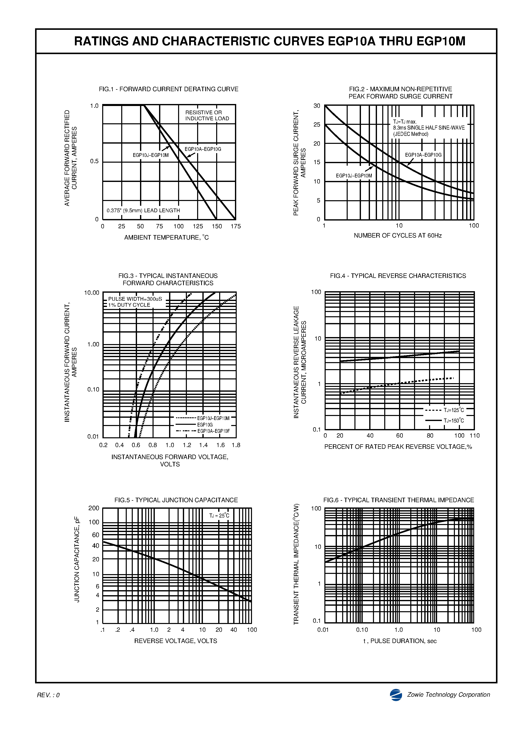 Даташит EGP10G - SINTERED GLASS PASSIVATED JUNCTION HIGH EFFICIENT RECTIFIER страница 2