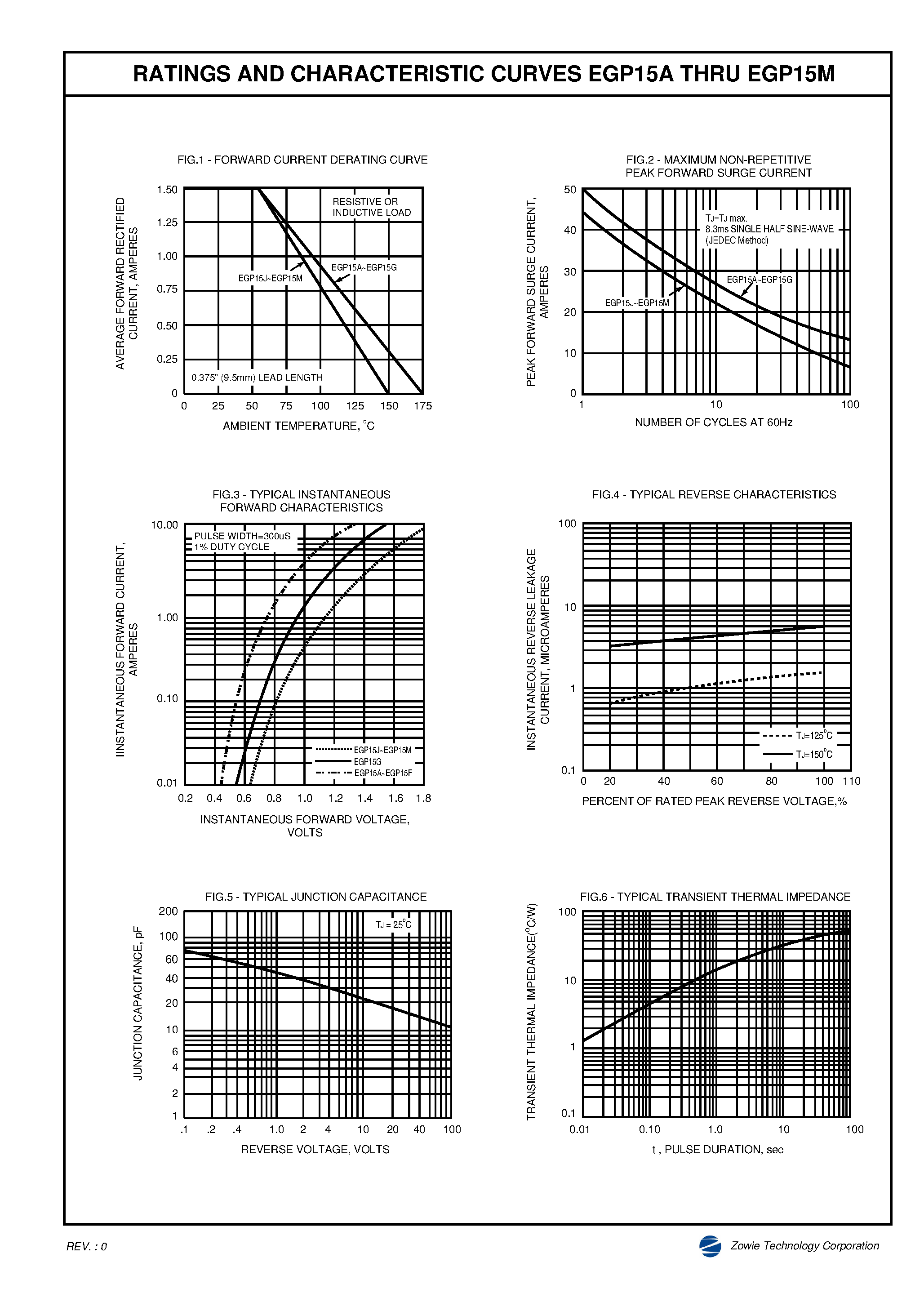 Даташит EGP15K - SINTERED GLASS PASSIVATED JUNCTION HIGH EFFICIENT RECTIFIER страница 2