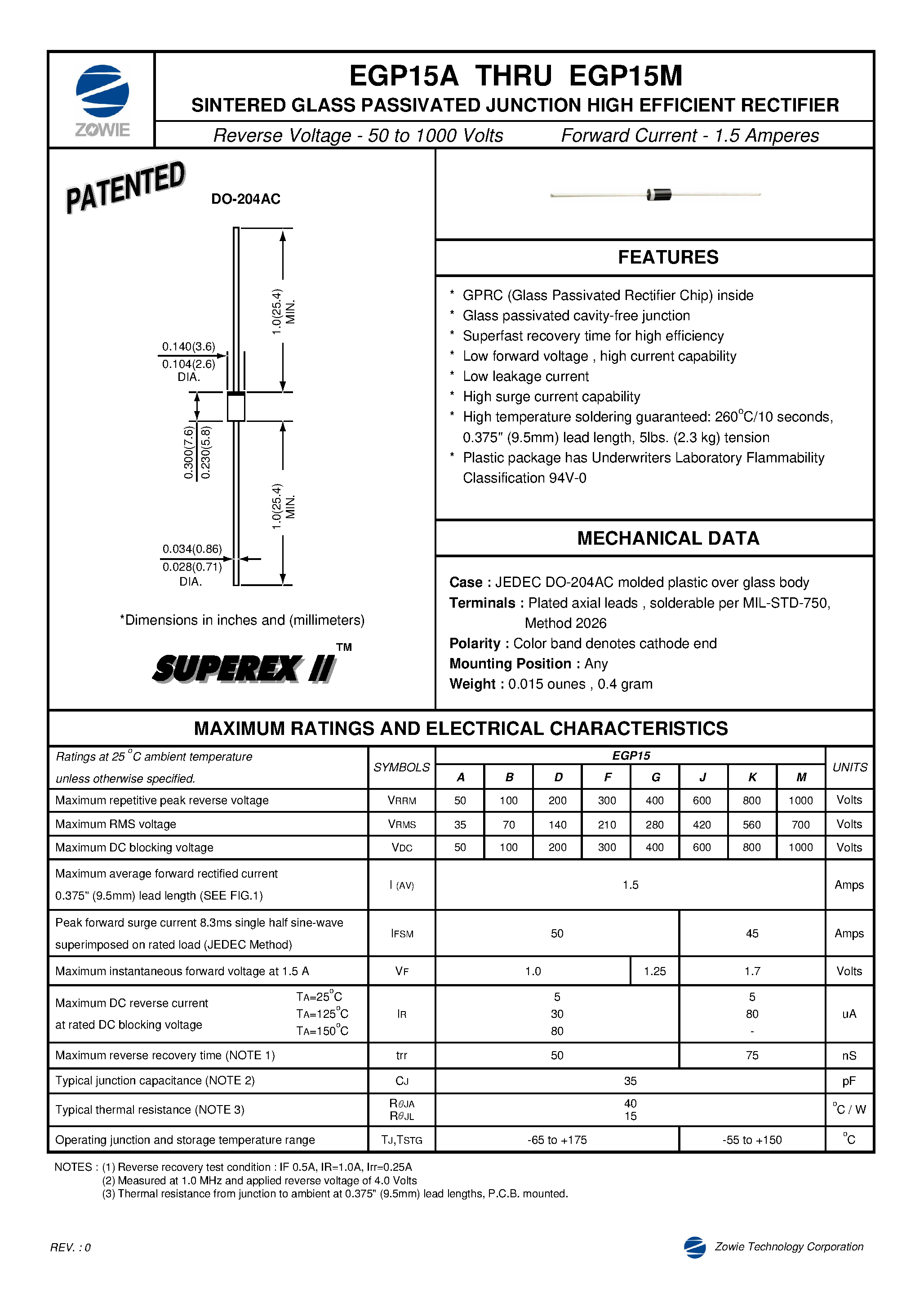 Даташит EGP15M - SINTERED GLASS PASSIVATED JUNCTION HIGH EFFICIENT RECTIFIER страница 1