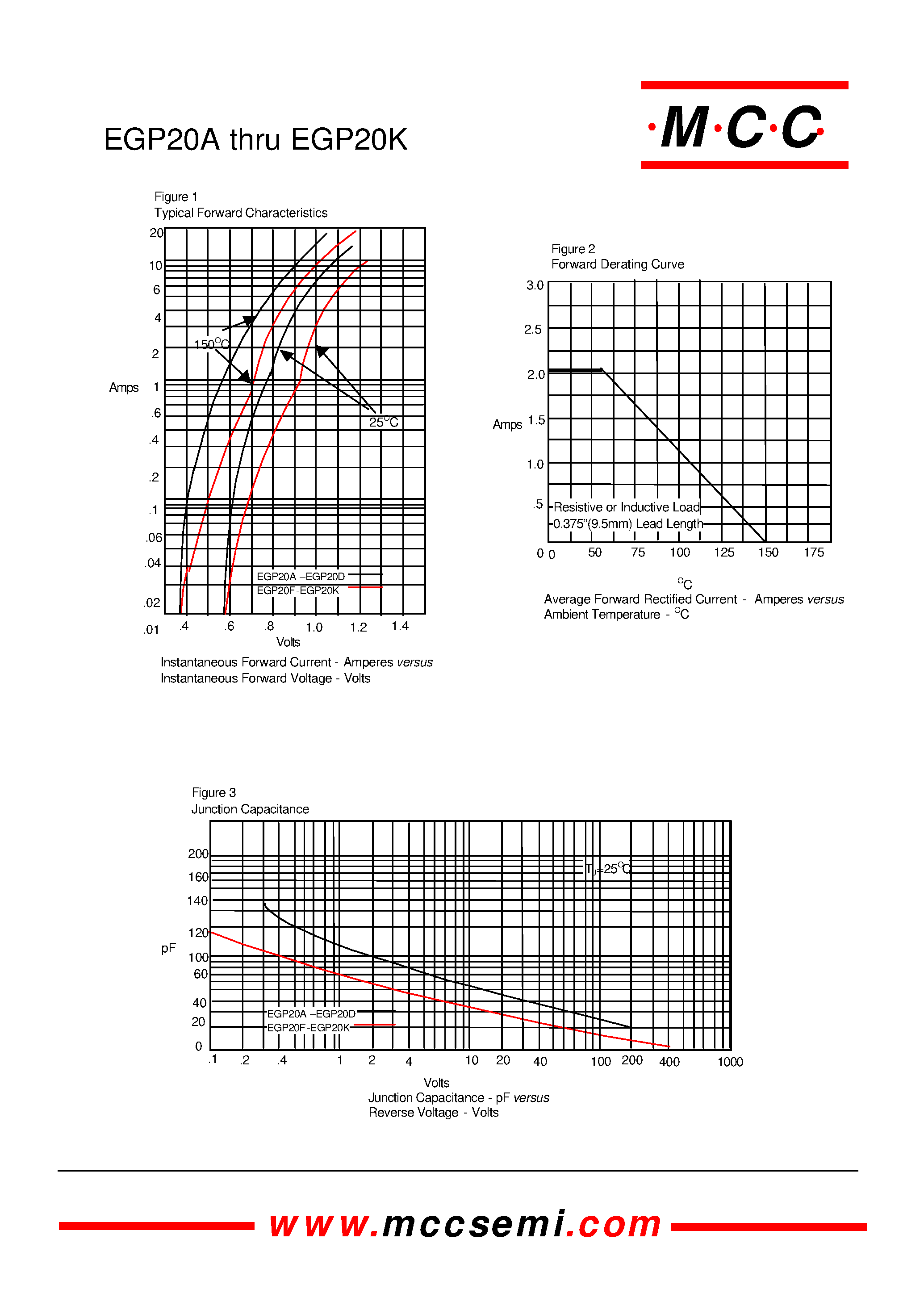 Datasheet EGP20A - 2.0 Amp Glass Passivated High Efficient Rectifiers 50 to 800 Volts page 2