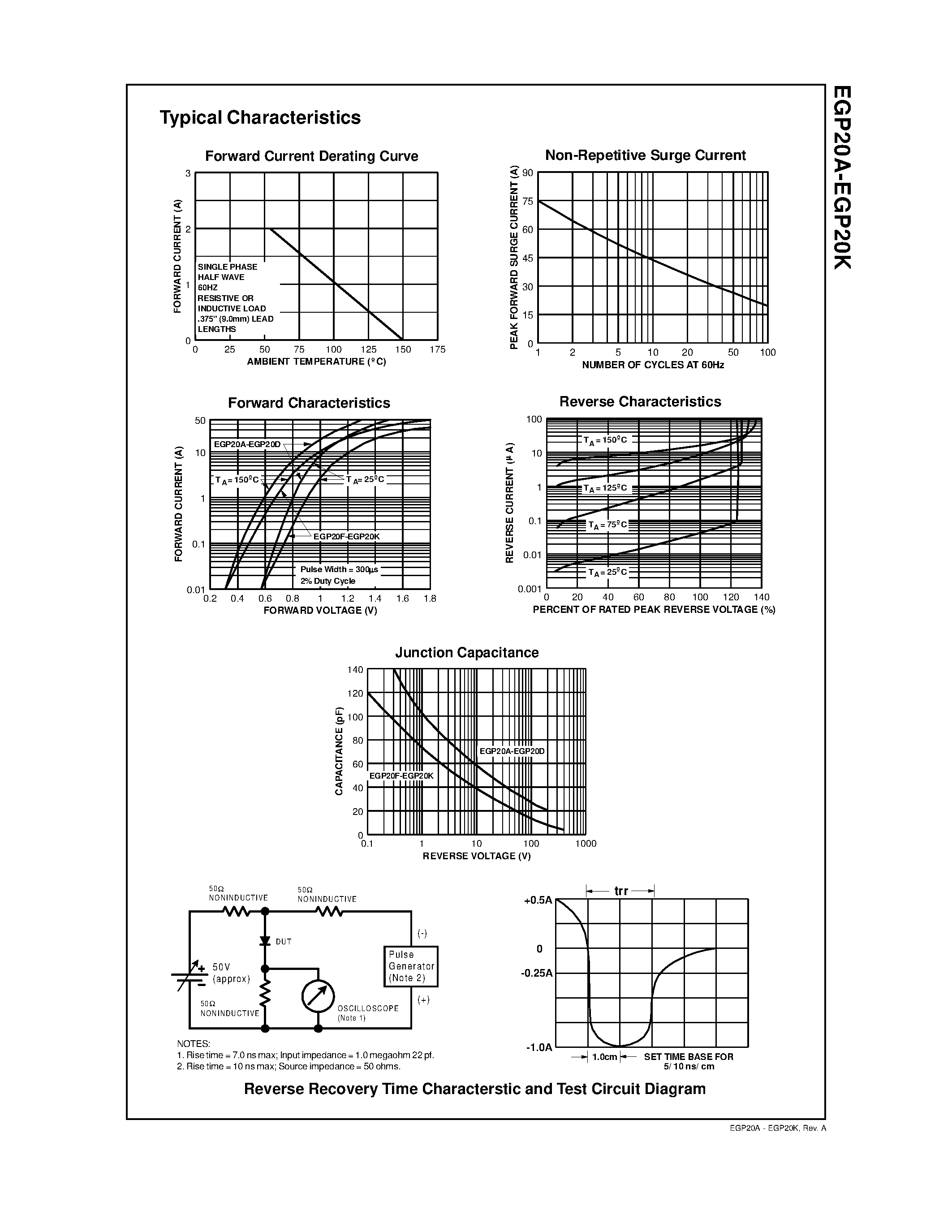 Datasheet EGP20A- - 2.0 Ampere Glass Passivated High Efficiency Rectifiers page 2
