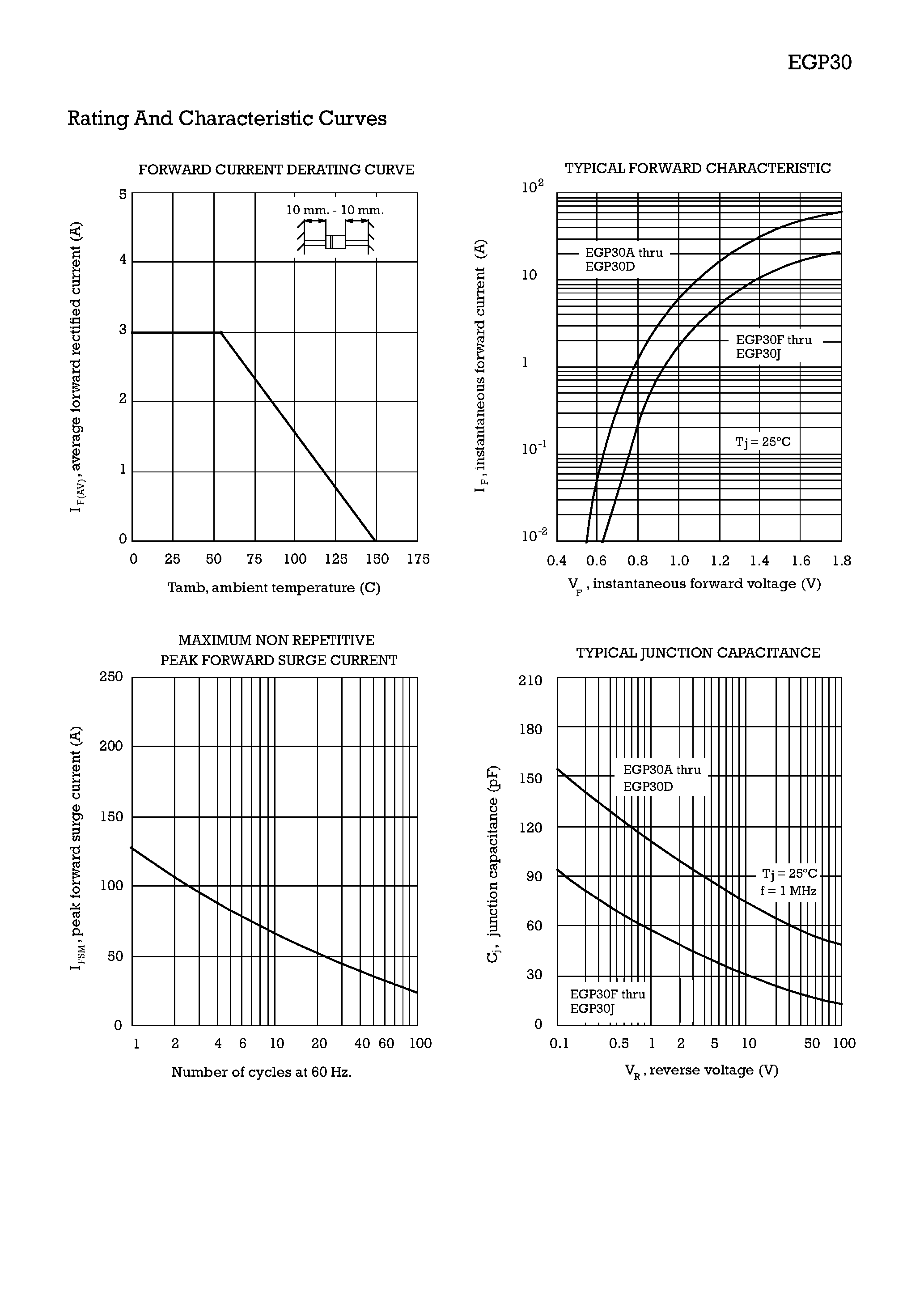 Даташит EGP30A - 3 Amp. Glass Passivated Avalanche Ultrafast Recovery Rectifier страница 2