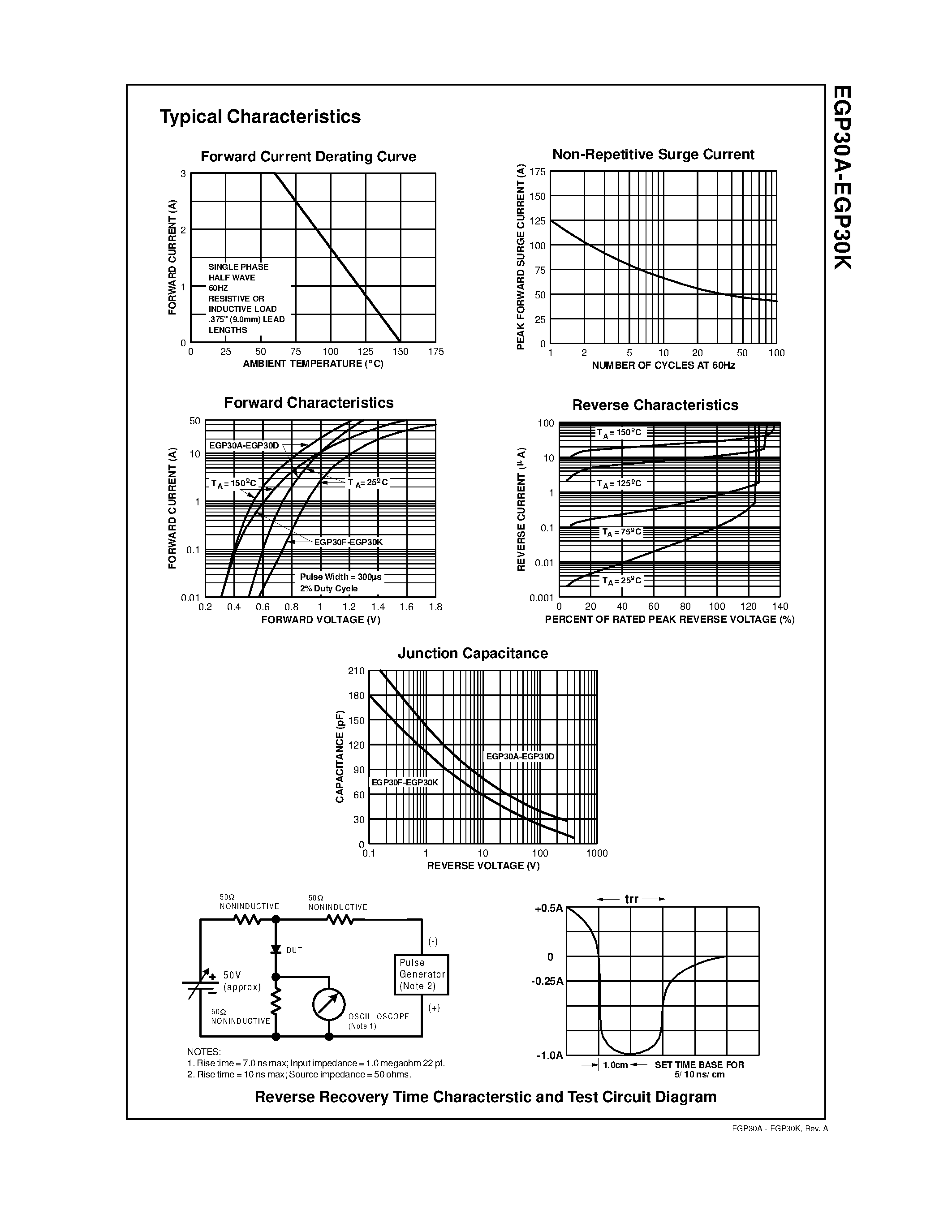 Datasheet EGP30A- page 2 Datasheet EGP30A- - 3.0 Ampere Glass Passivated High Efficiency Rectifiers page 2