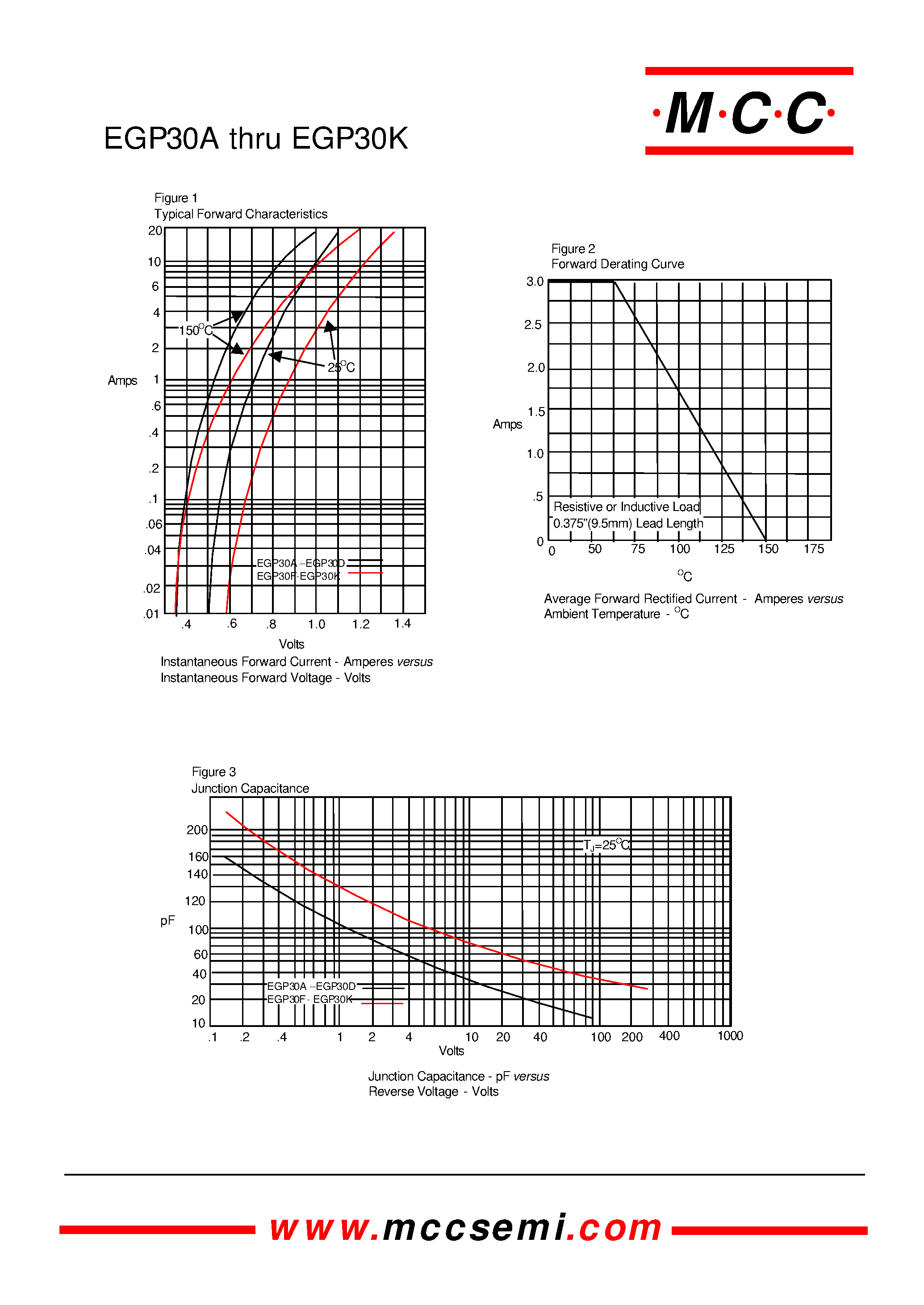 Datasheet EGP30G page 2 Datasheet EGP30G - 3.0 Amp Glass Passivated High Efficient Rectifiers 50 to 800 Volts page 2