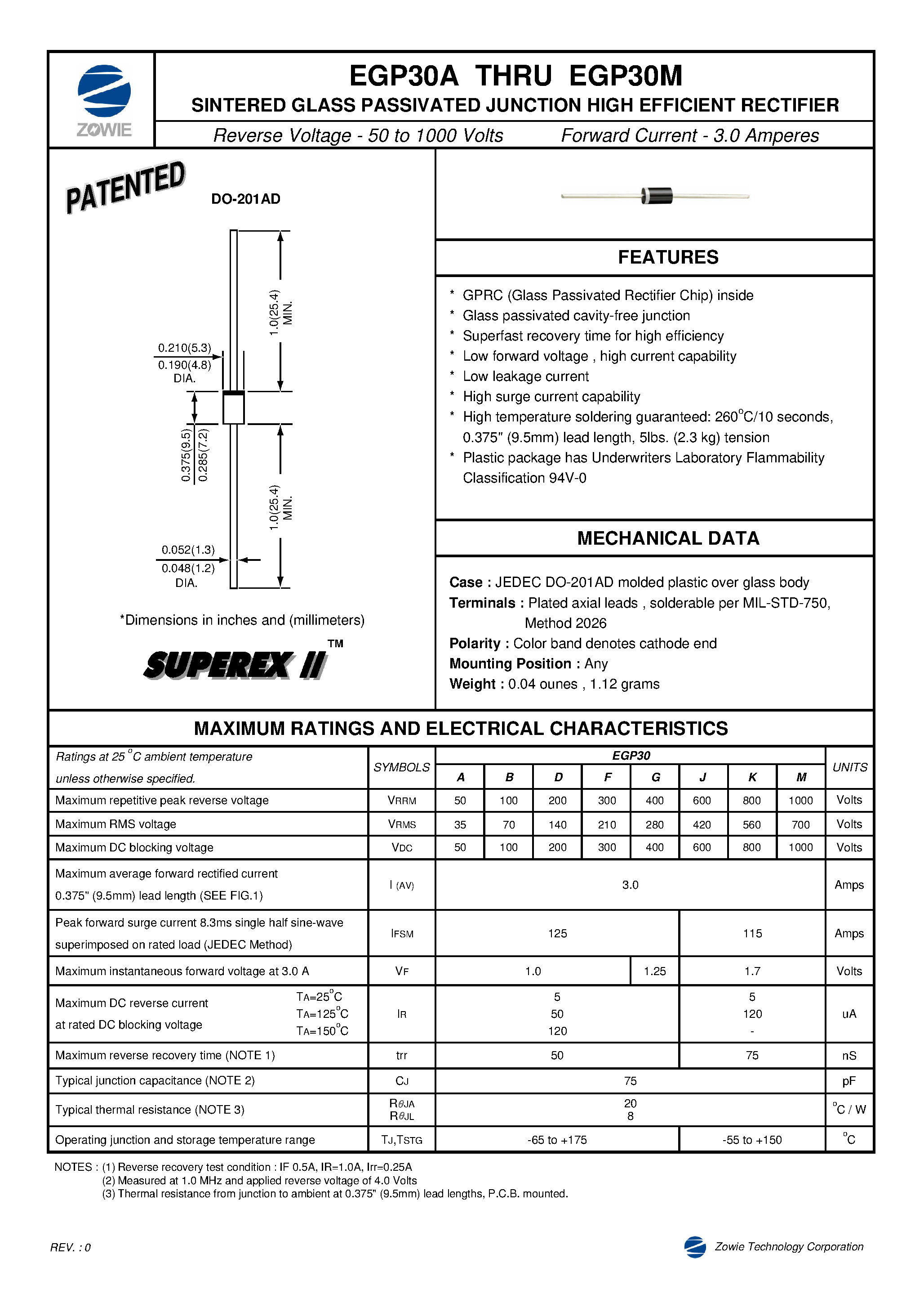 Даташит EGP30G - SINTERED GLASS PASSIVATED JUNCTION HIGH EFFICIENT RECTIFIER страница 1