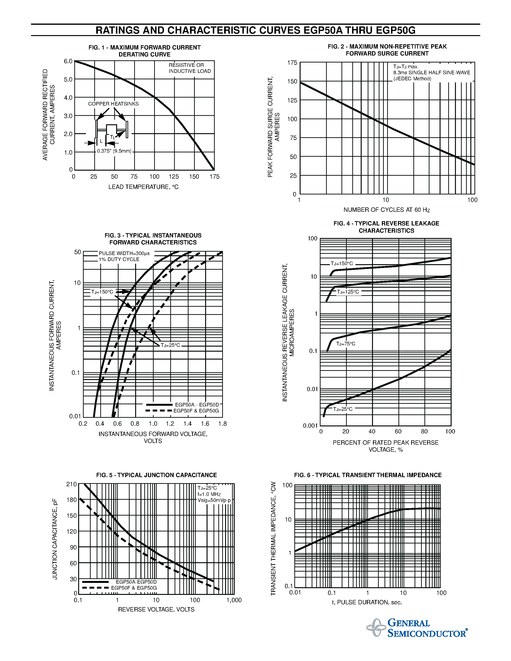 Даташит EGP50A - GLASS PASSIVATED FAST EFFICIENT RECTIFIER страница 2