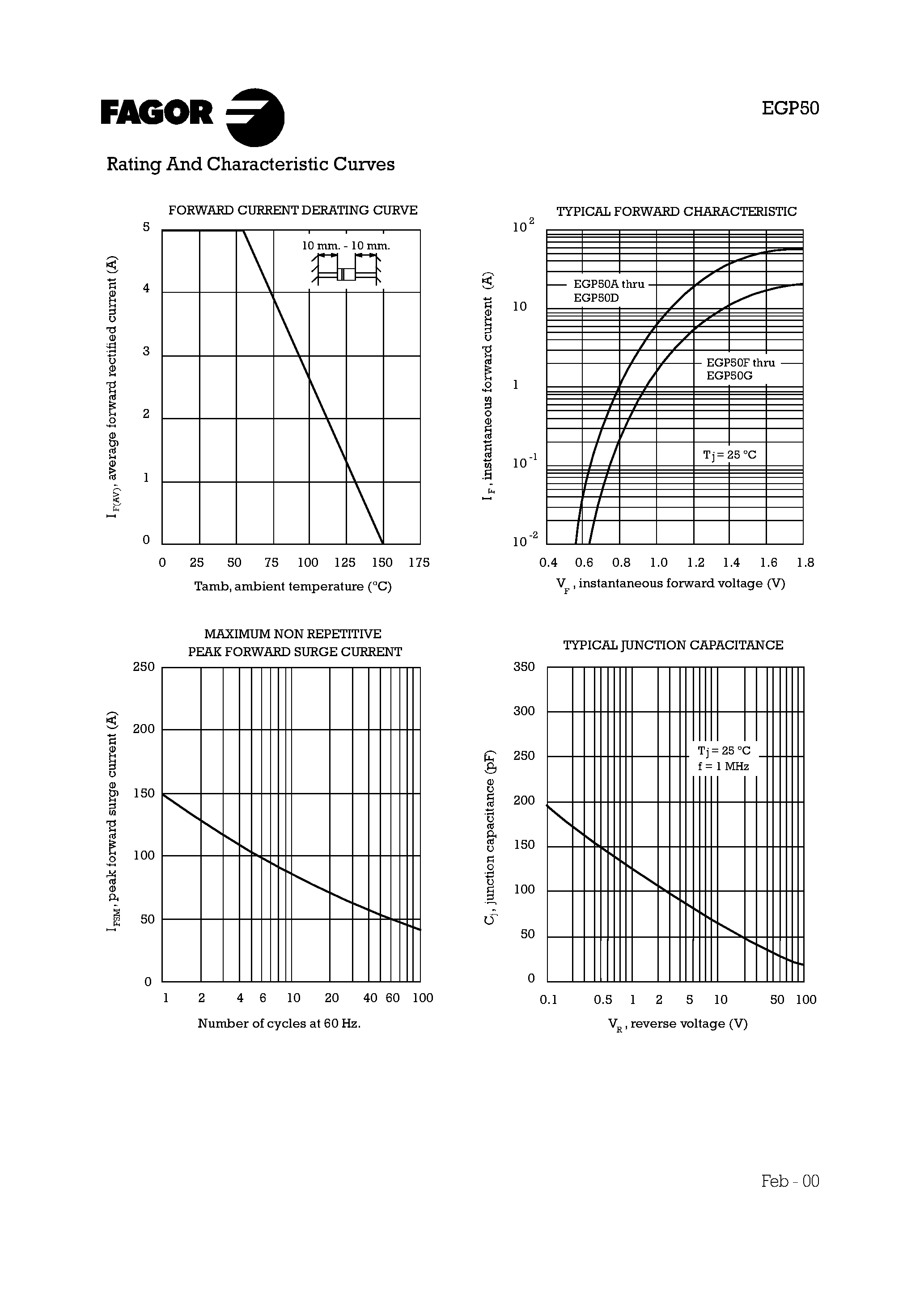 Даташит EGP50G - 5 Amp. Glass Passivated Avalanche Ultrafast Recovery Rectifier страница 2