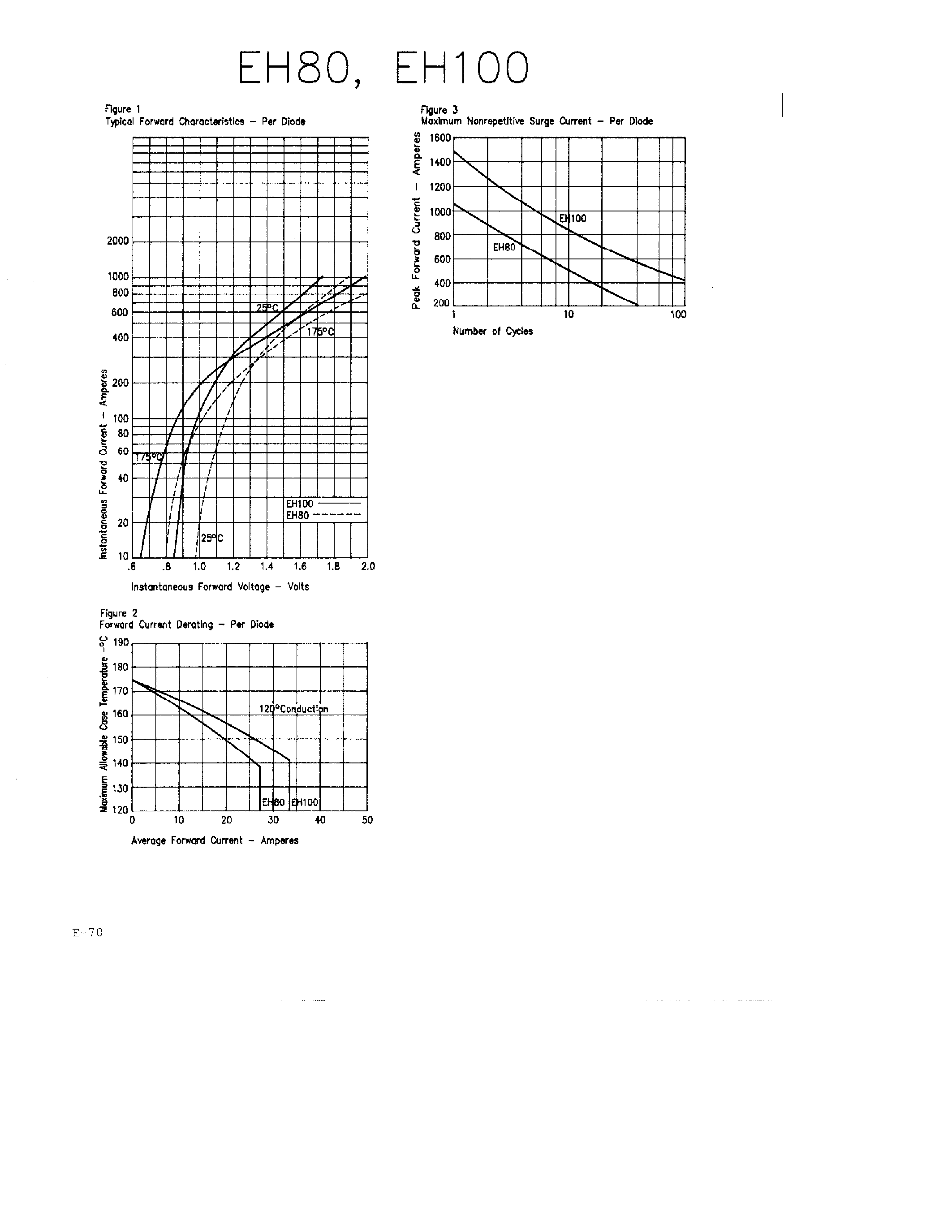 Datasheet EH10012ZI page 2 Datasheet EH10012ZI - 3 PHASE BRIDGE MODULES page 2