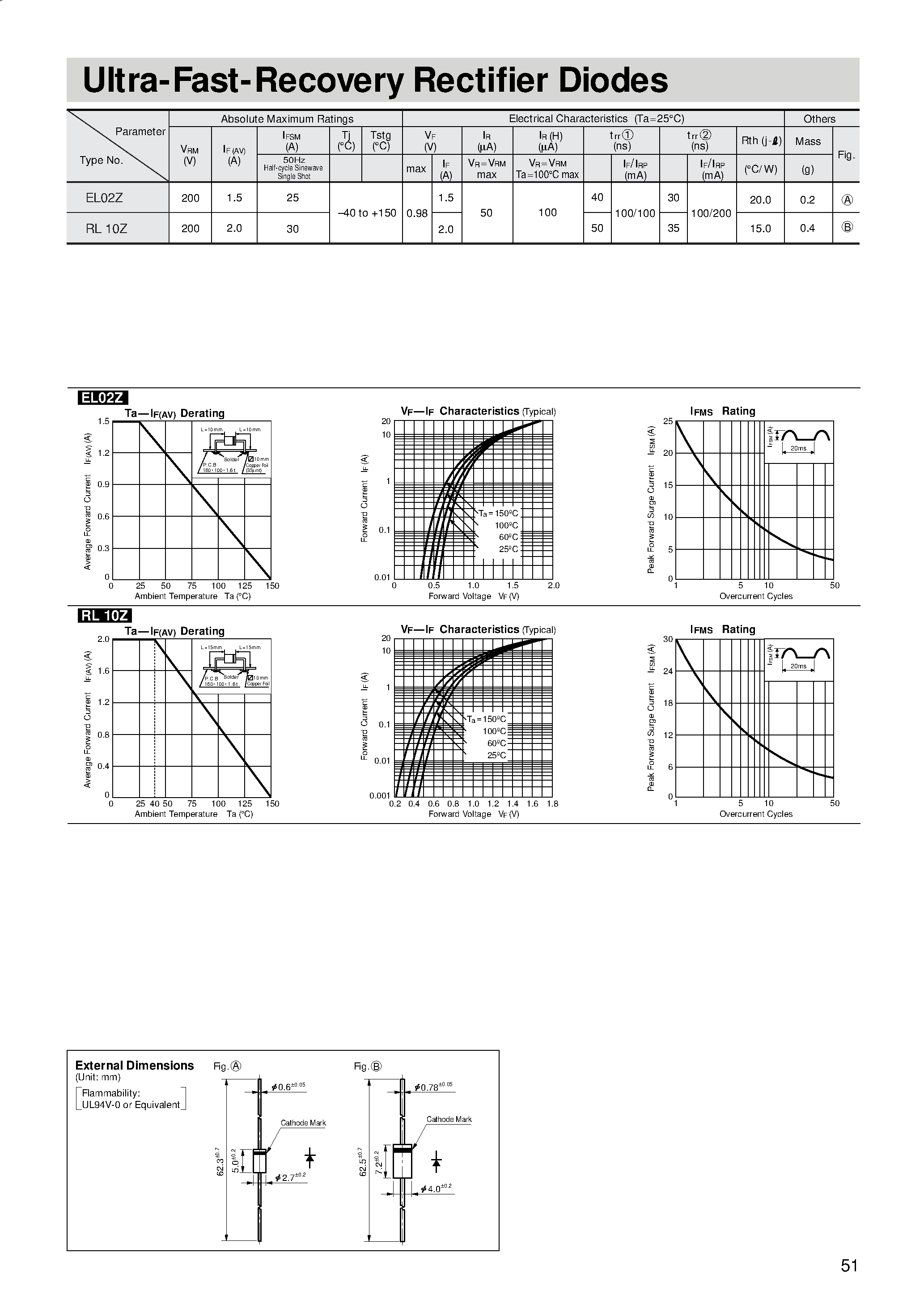 Даташит EL02Z - Ultra-Fast-Recovery Rectifier Diodes страница 1