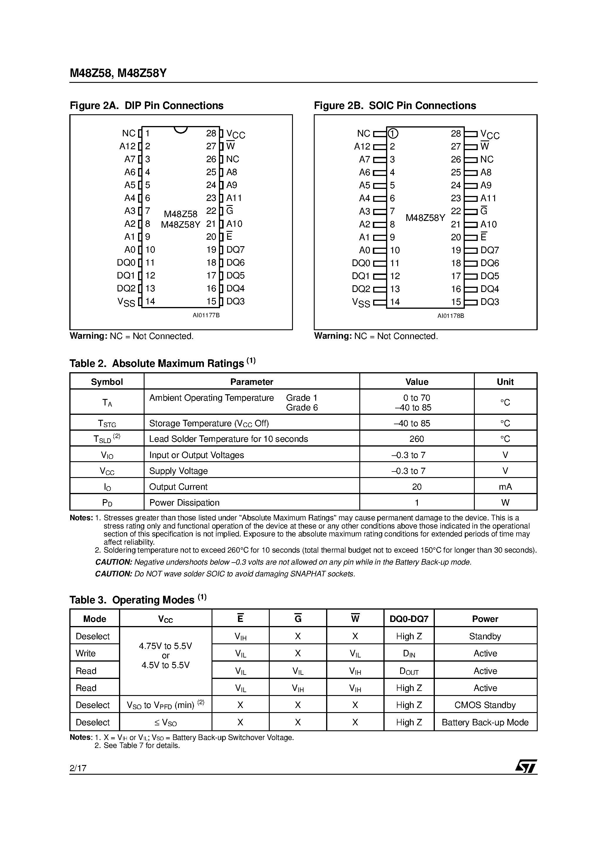 Datasheet M48Z58Y - 64 Kbit 8Kb x 8 ZEROPOWER SRAM page 2
