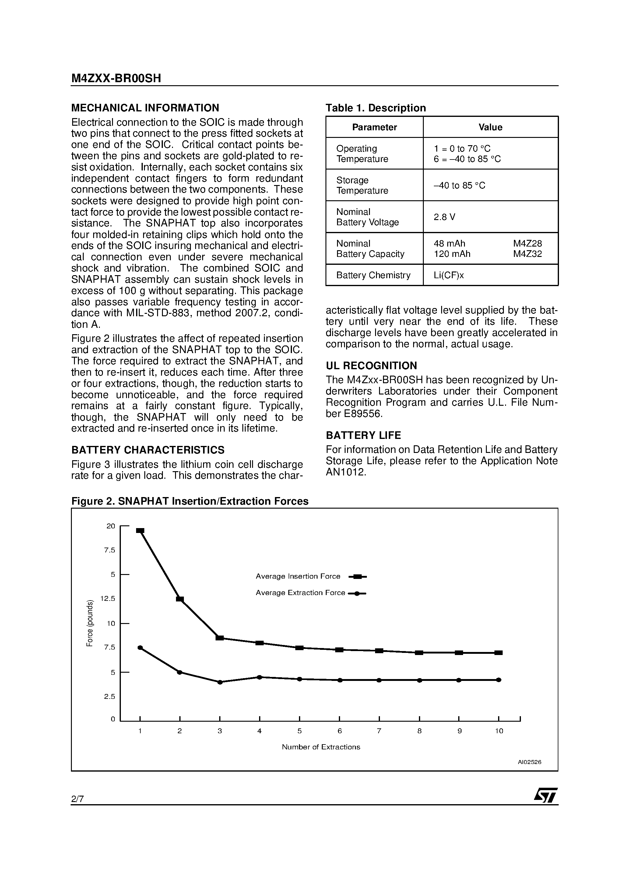 Datasheet M4ZXX-BR00SH - ZEROPOWER SNAPHAT Battery page 2
