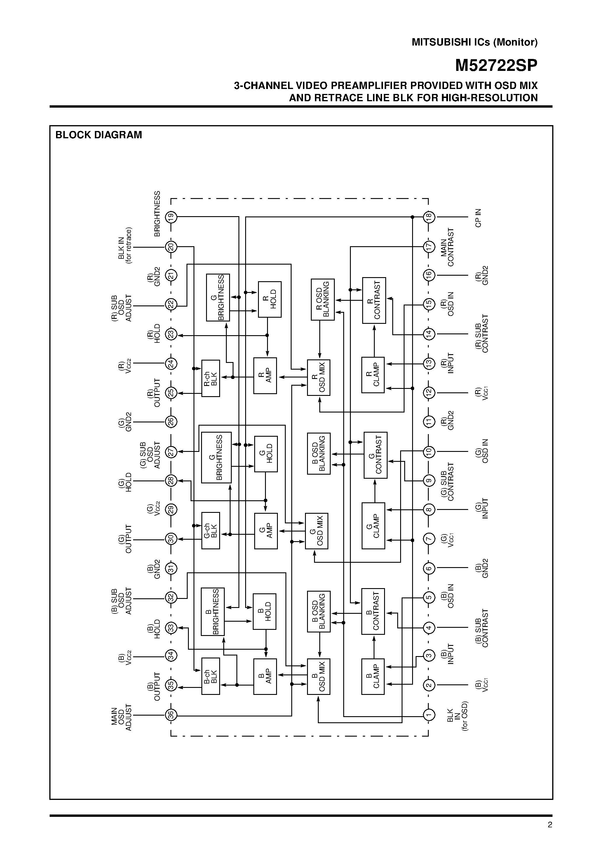 Datasheet M52722 - 3-CHANNEL VIDEO PREAMPLIFIER PROVIDED WITH OSD MIX AND RETRACE LINE BLK FOR HIGH-RESOLUTION page 2